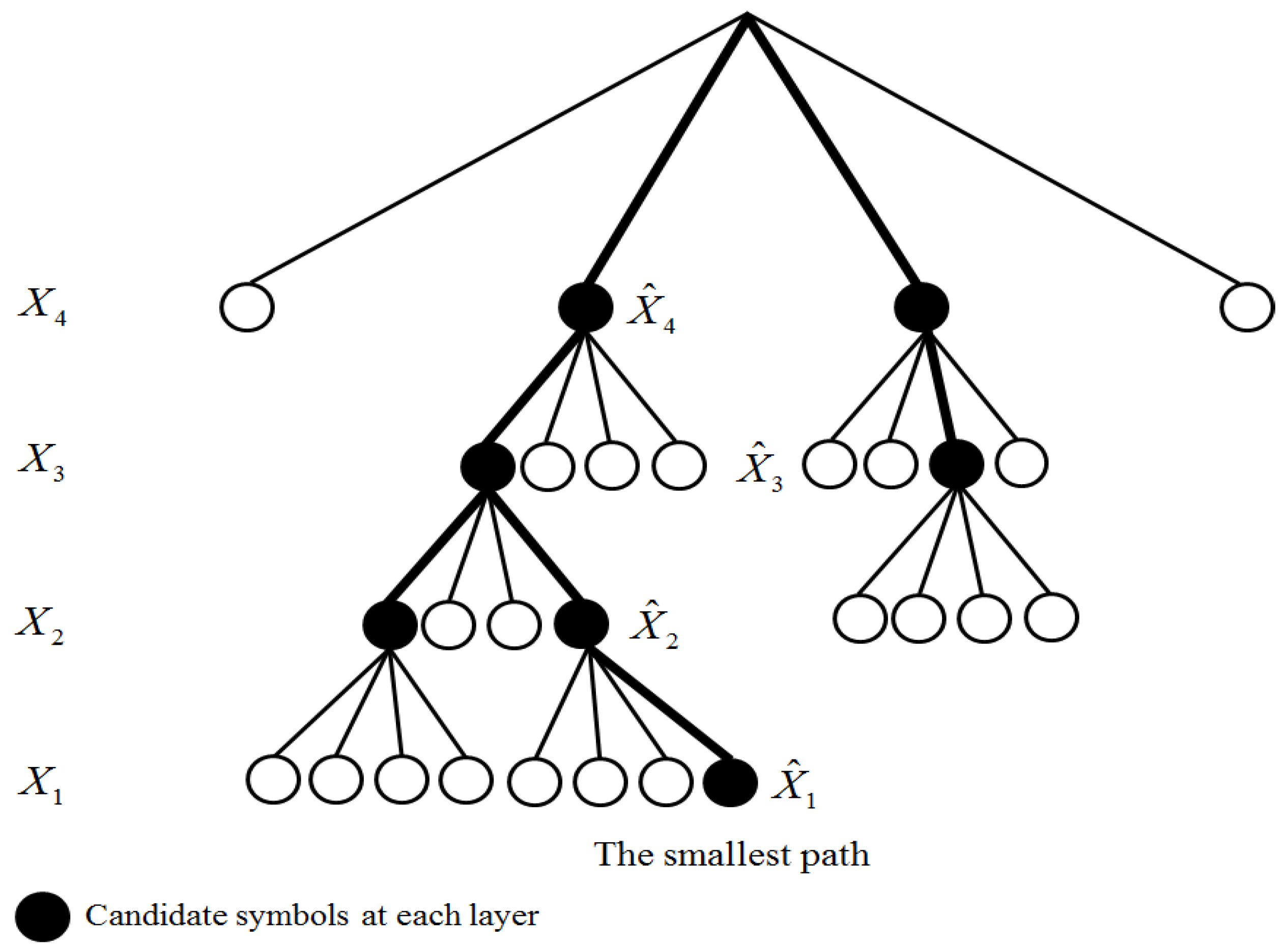 Applsci 08 00049 g001