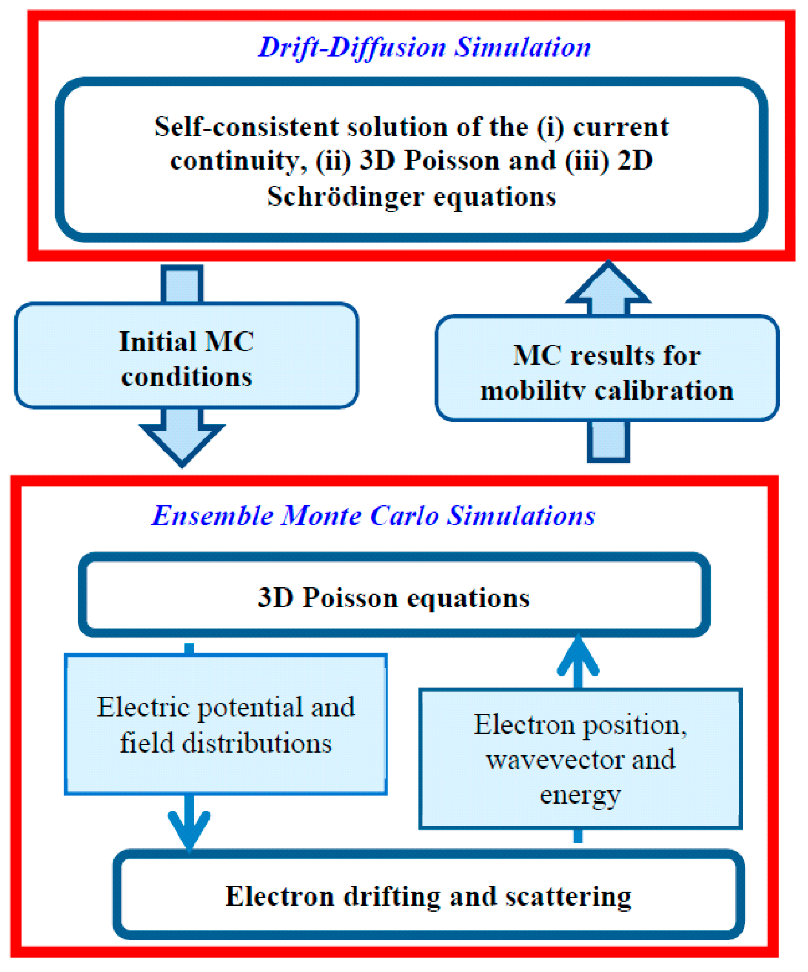 Applsci 08 00054 g002