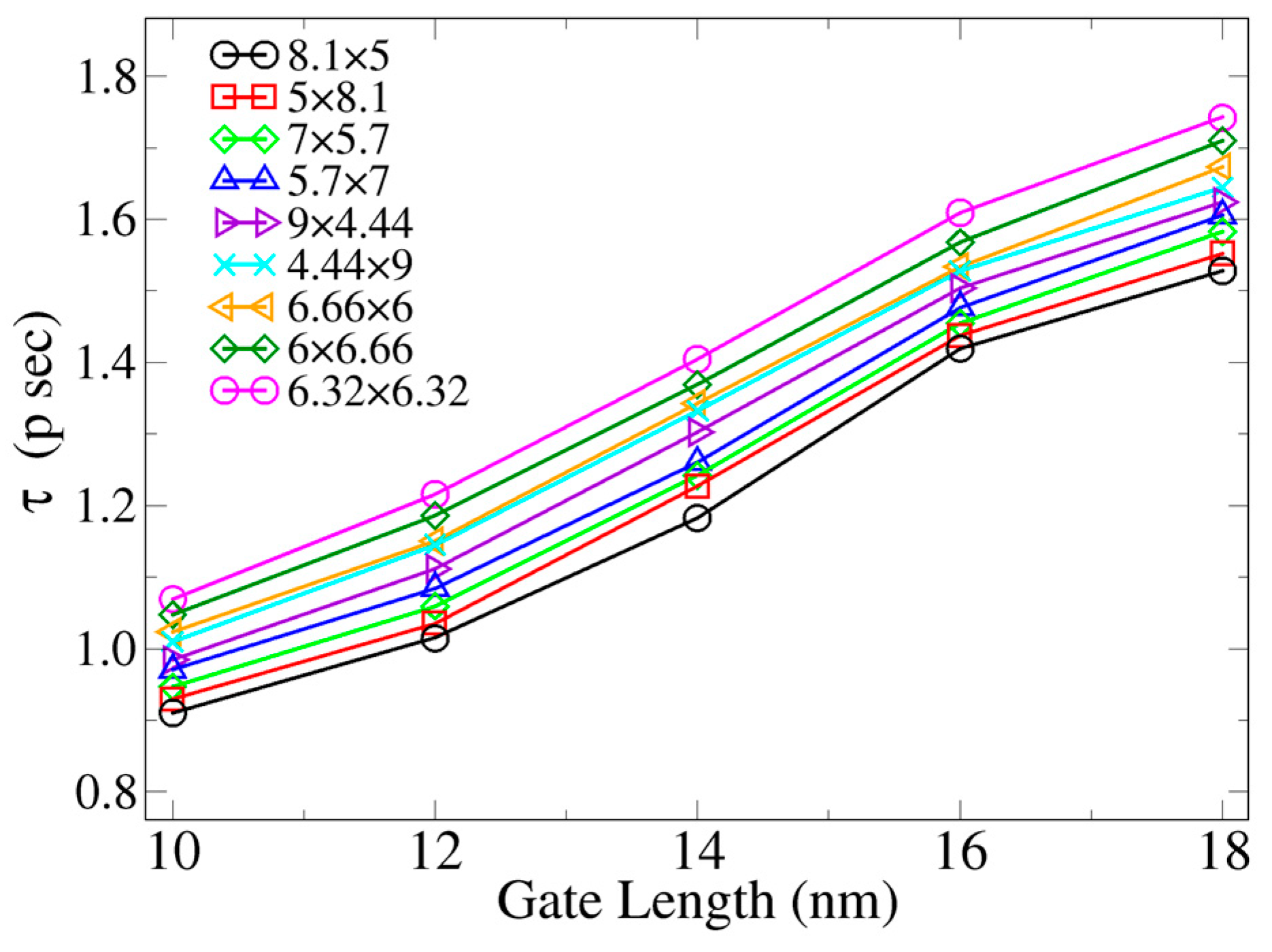 Applsci 08 00054 g006