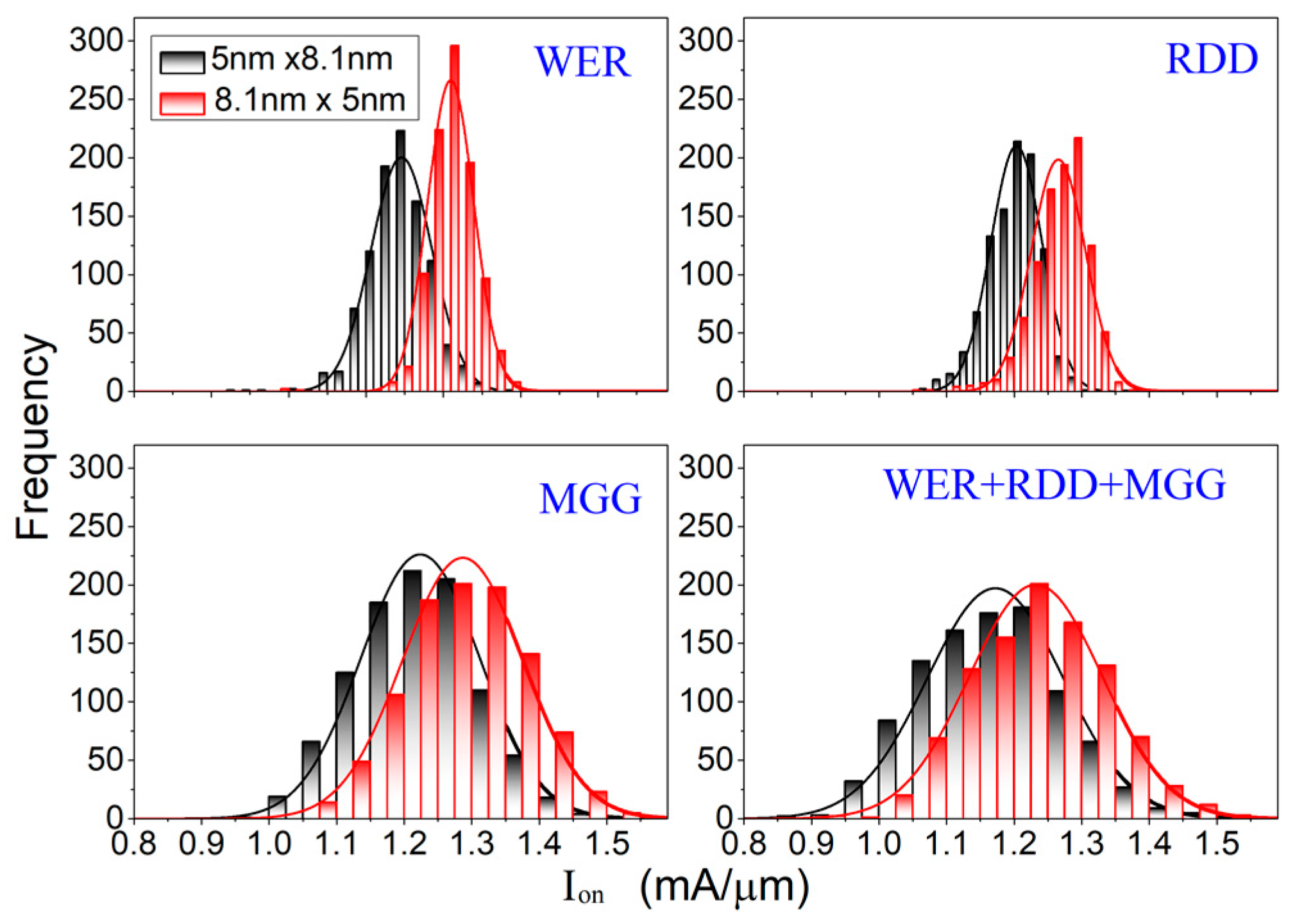 Applsci 08 00054 g010