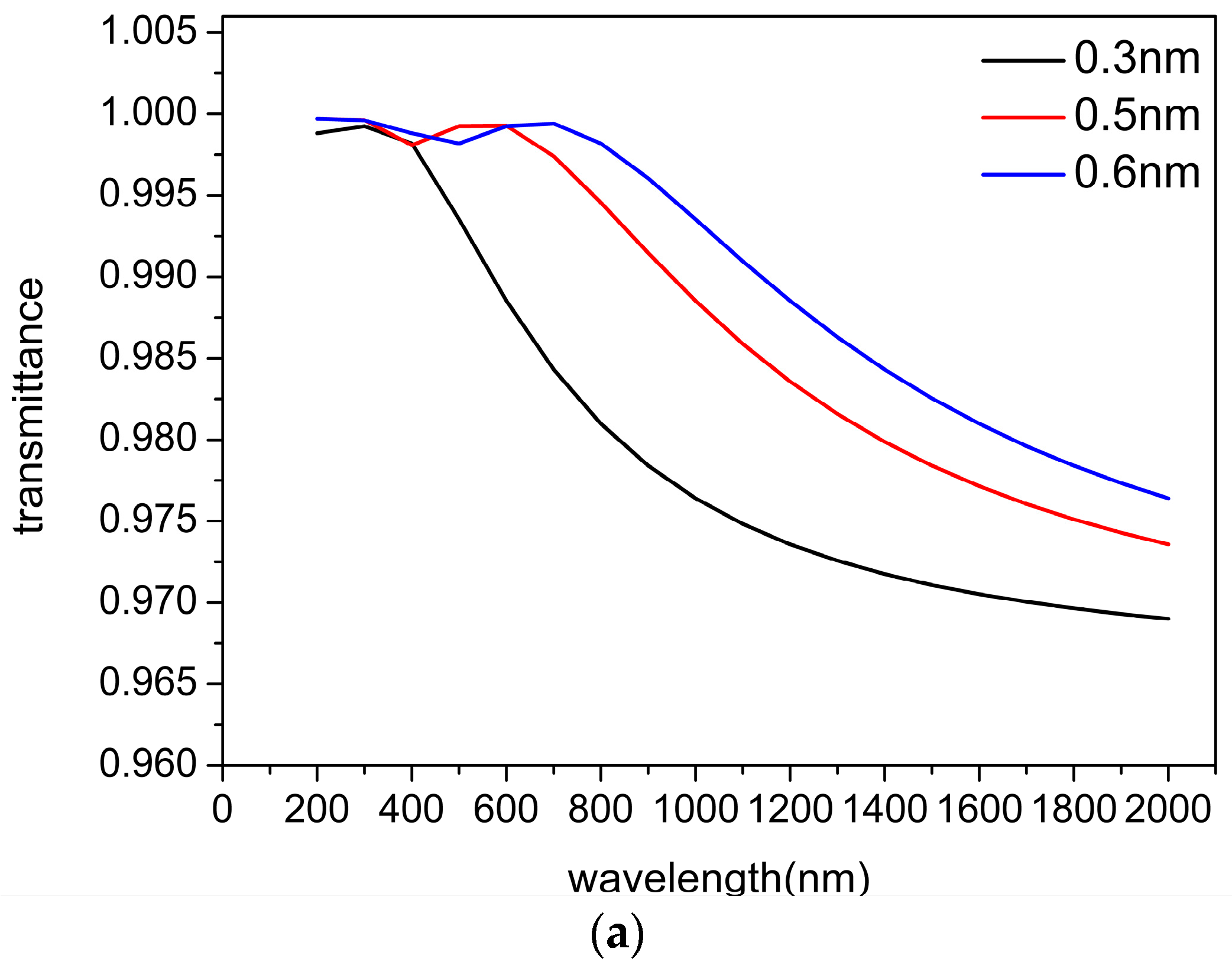 Applsci 08 00065 g001a