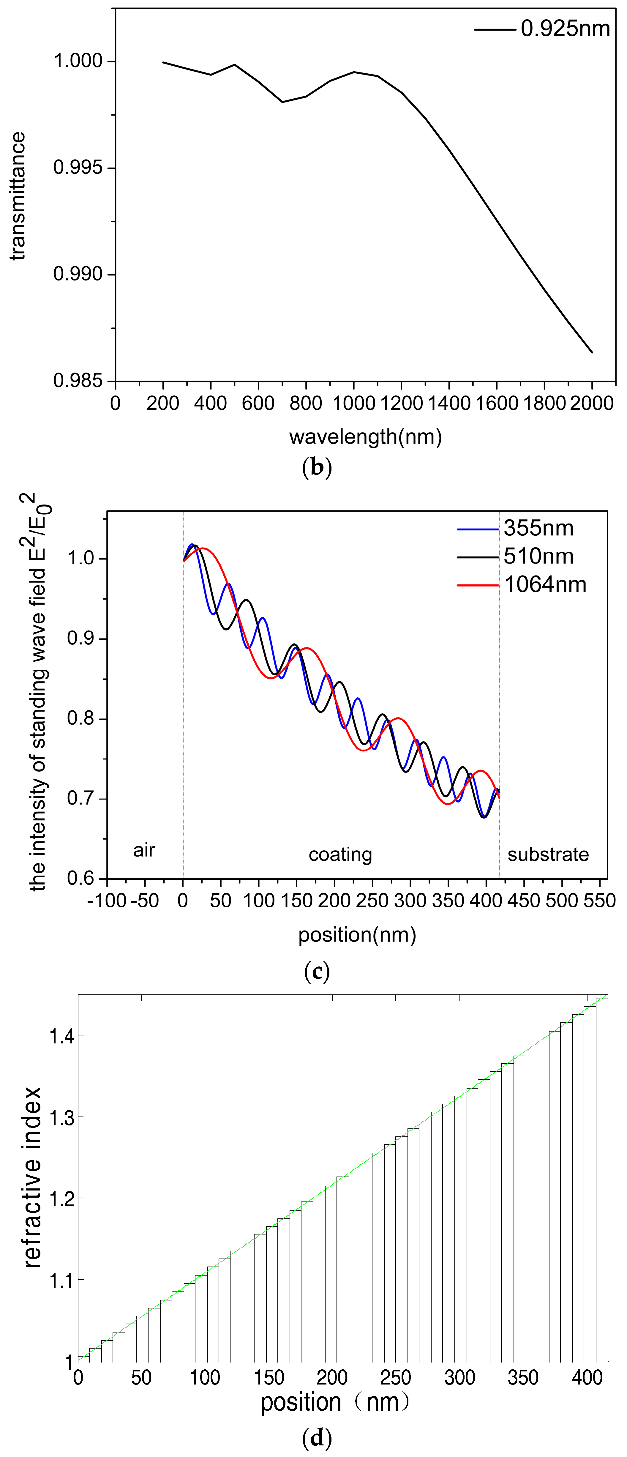 Applsci 08 00065 g001b