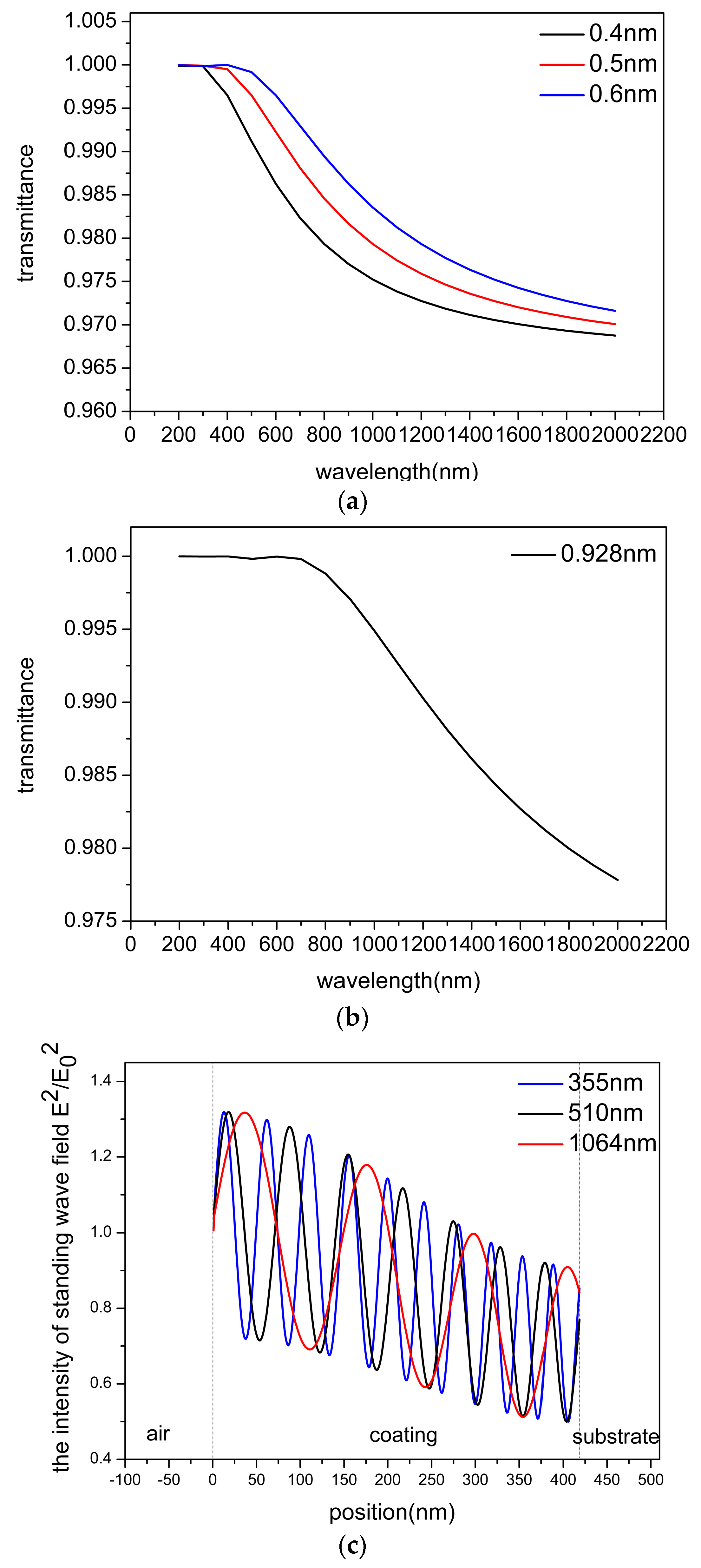 Applsci 08 00065 g003a