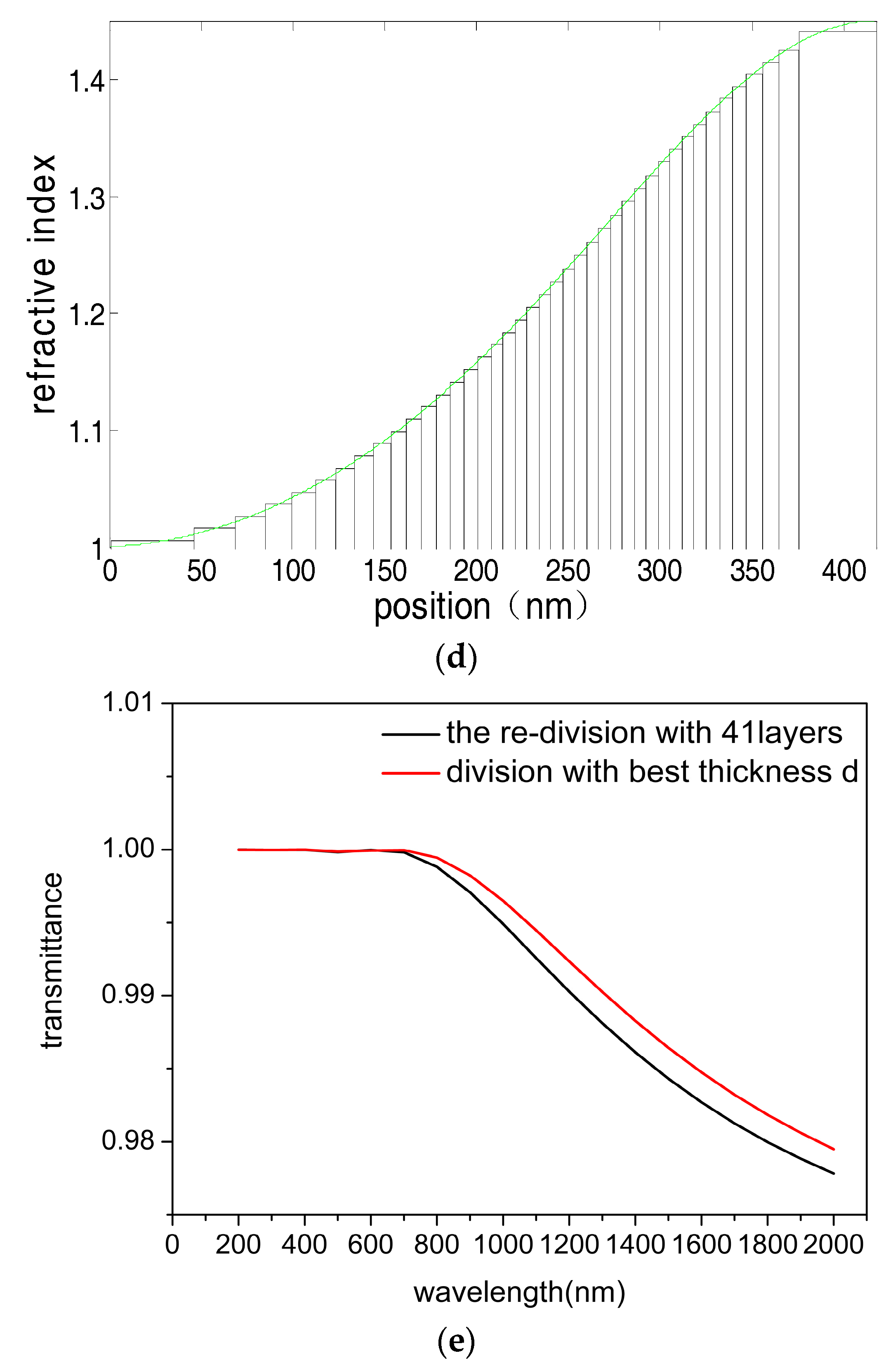 Applsci 08 00065 g003b