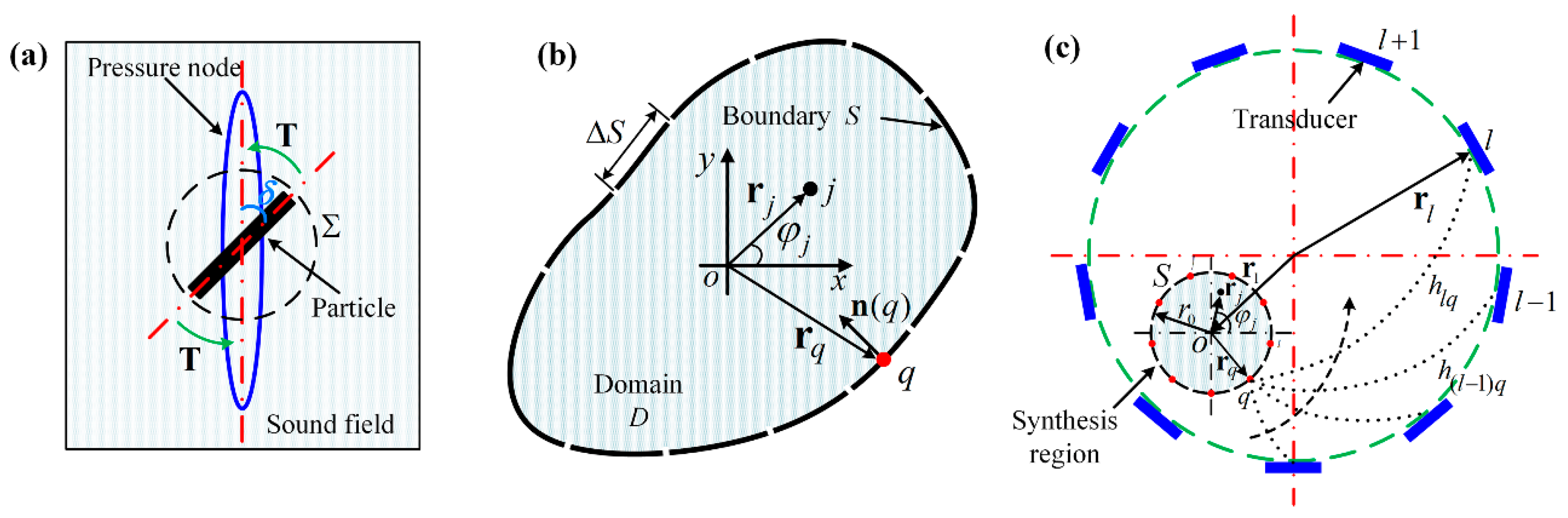 Applsci 08 00073 g001