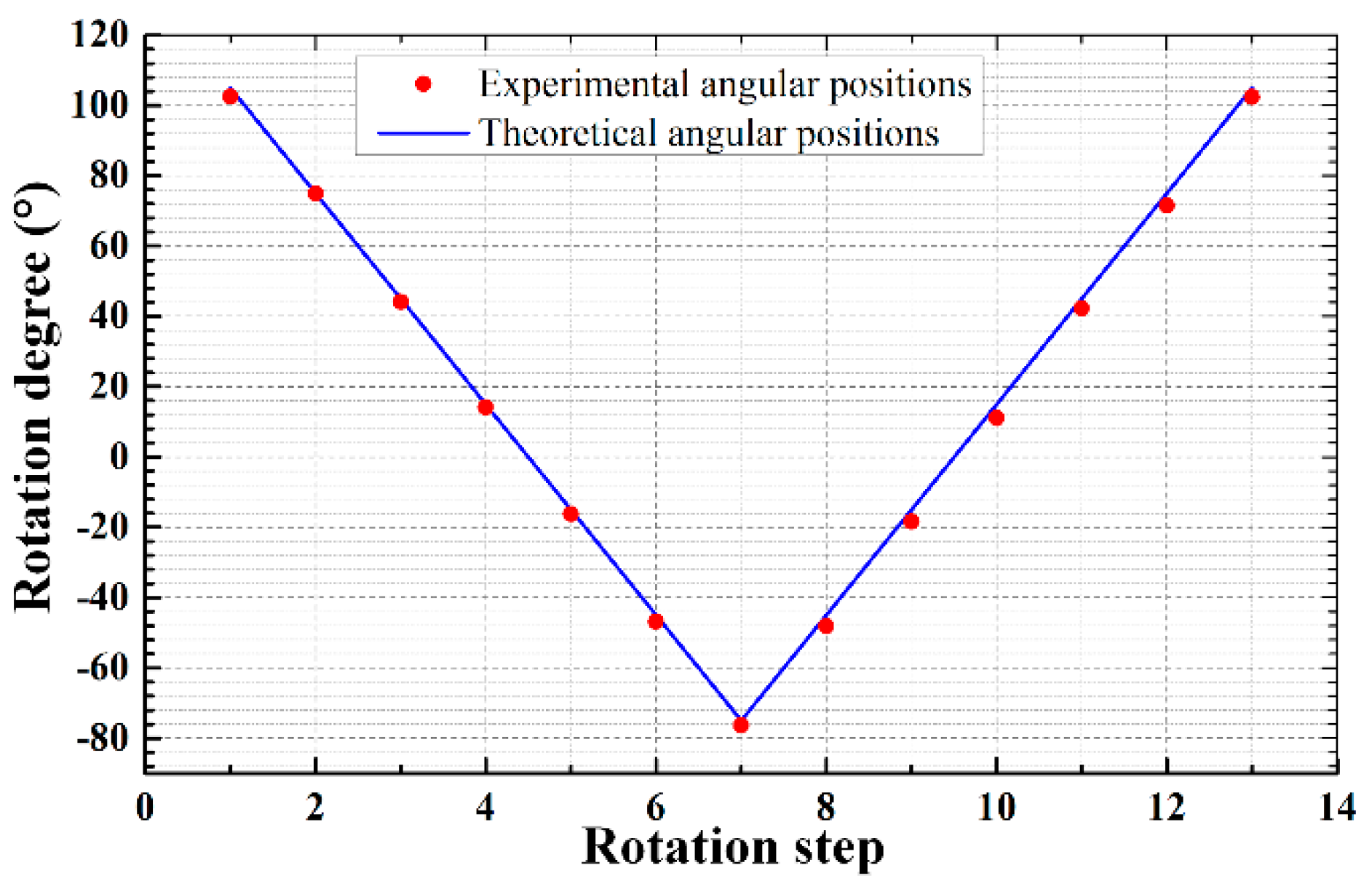 Applsci 08 00073 g012