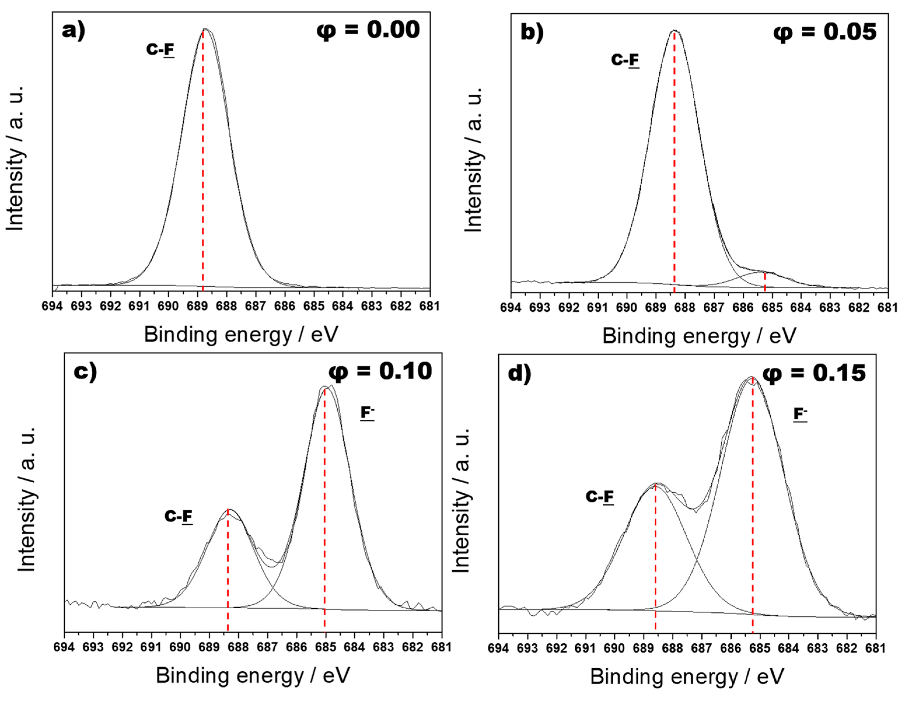 Applsci 08 00077 g003