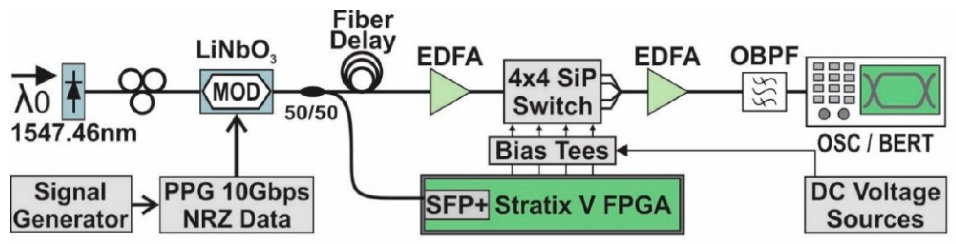 Applsci 08 00083 g003