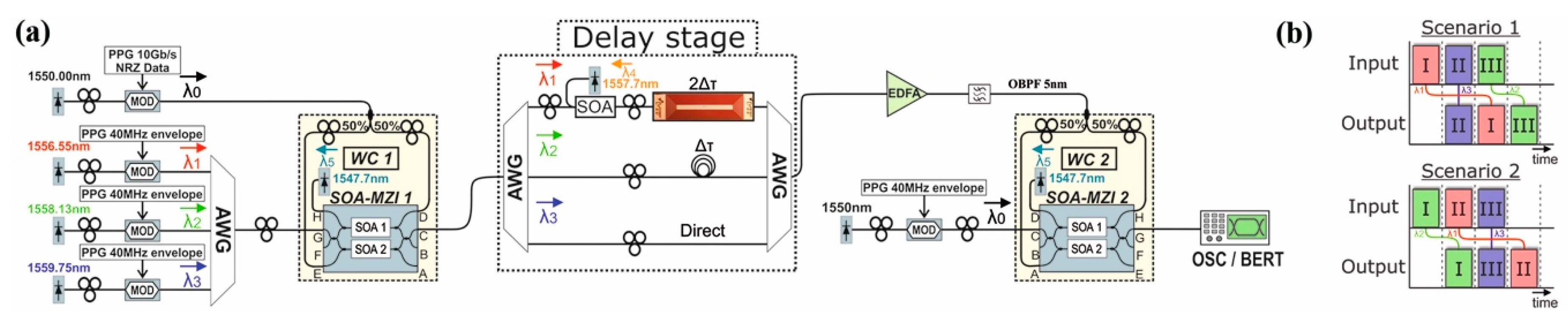 Applsci 08 00083 g010