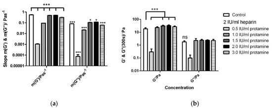 Applsci 08 00084 g0a10 550