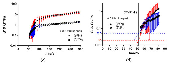 Applsci 08 00084 g0a1b 550