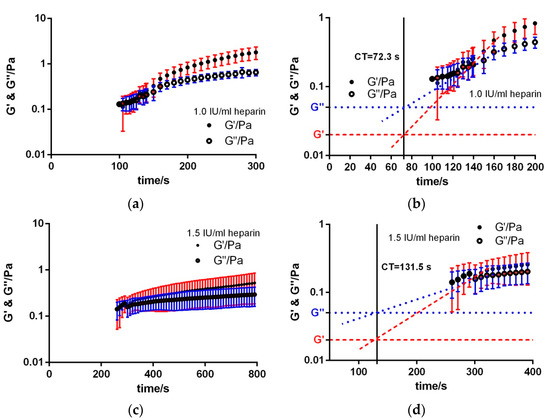 Applsci 08 00084 g0a2 550