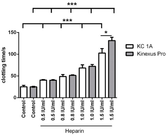 Applsci 08 00084 g0a3 550