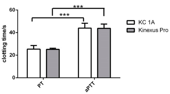 Applsci 08 00084 g0a5 550