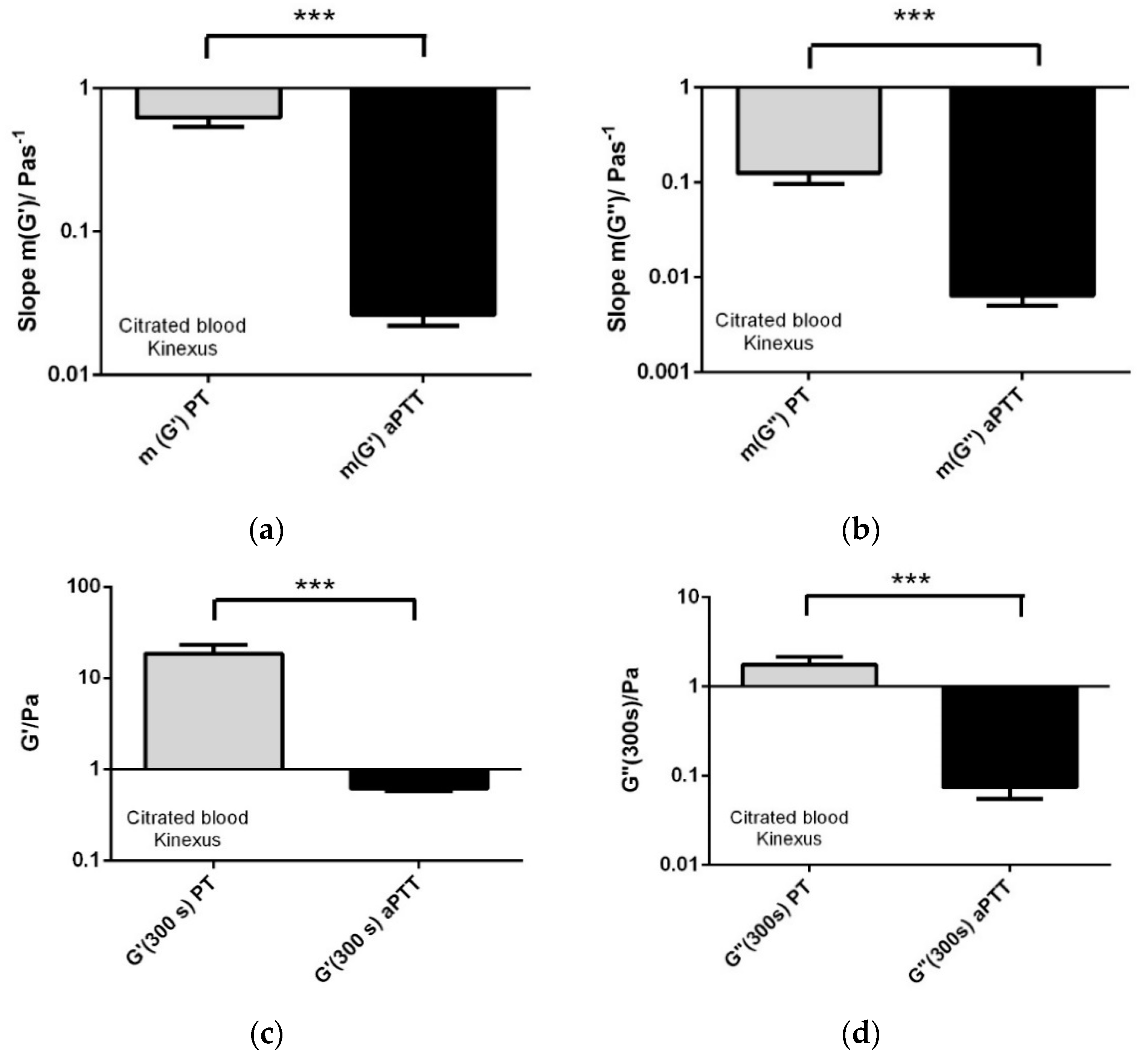 Applsci 08 00084 g0a6