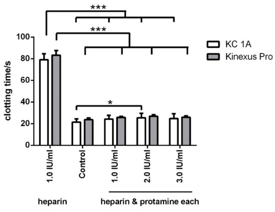 Applsci 08 00084 g0a7 550