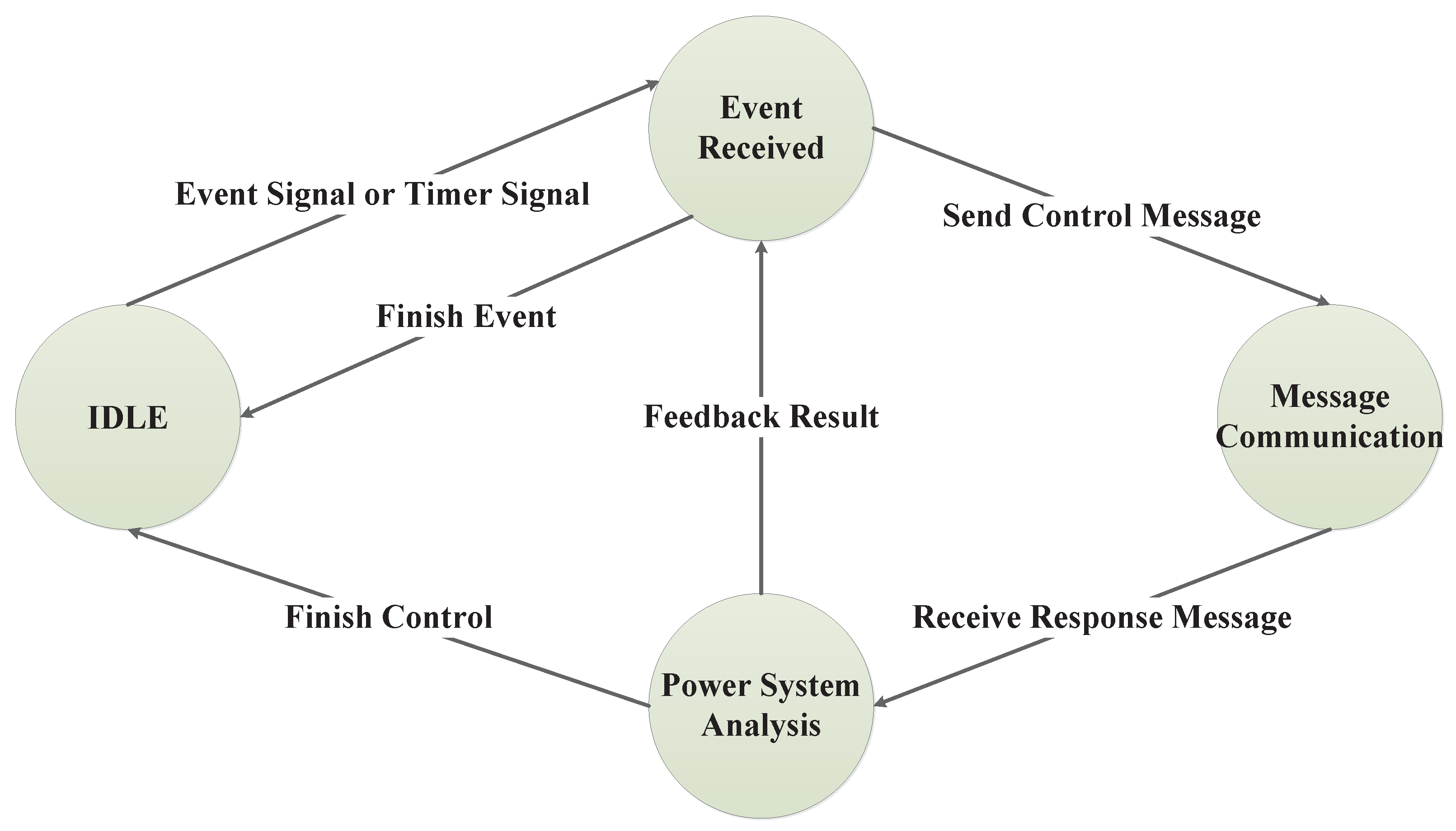 Applsci 08 00085 g002