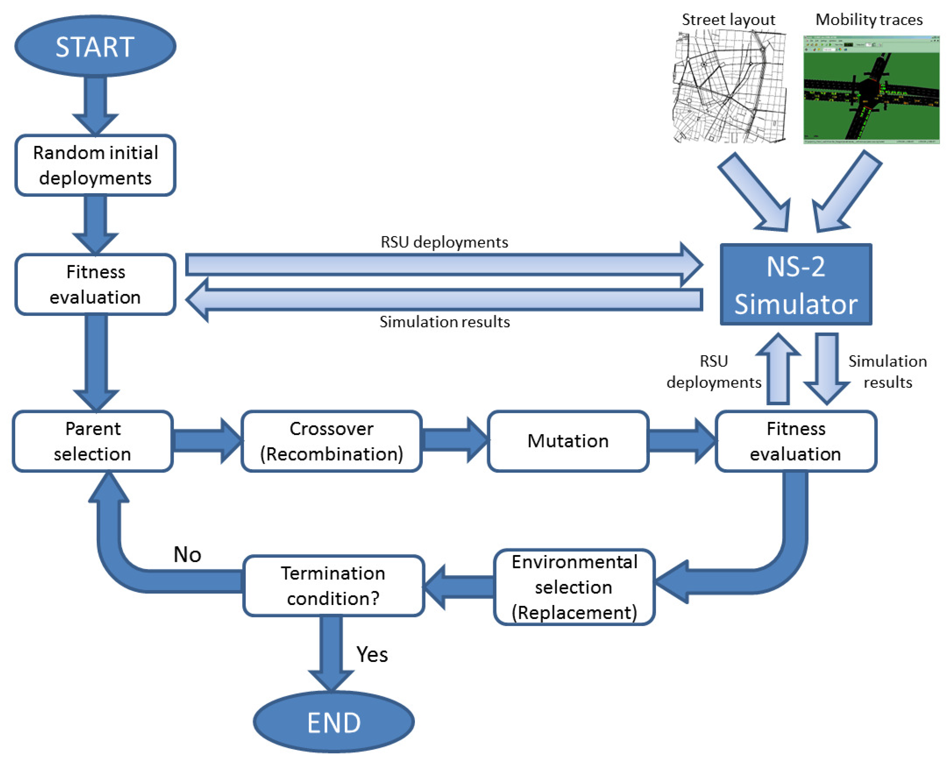 Applsci 08 00086 g003