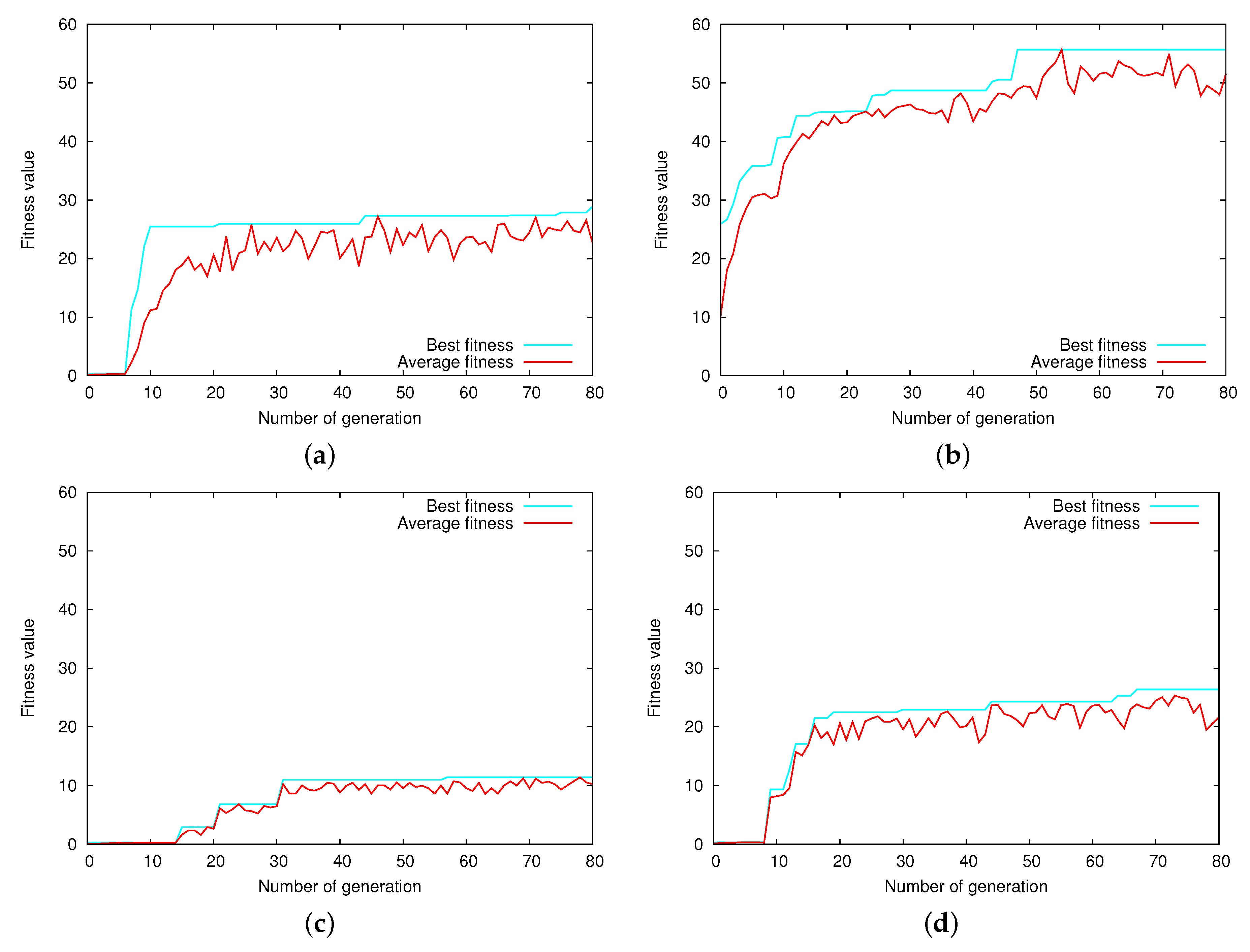 Applsci 08 00086 g006