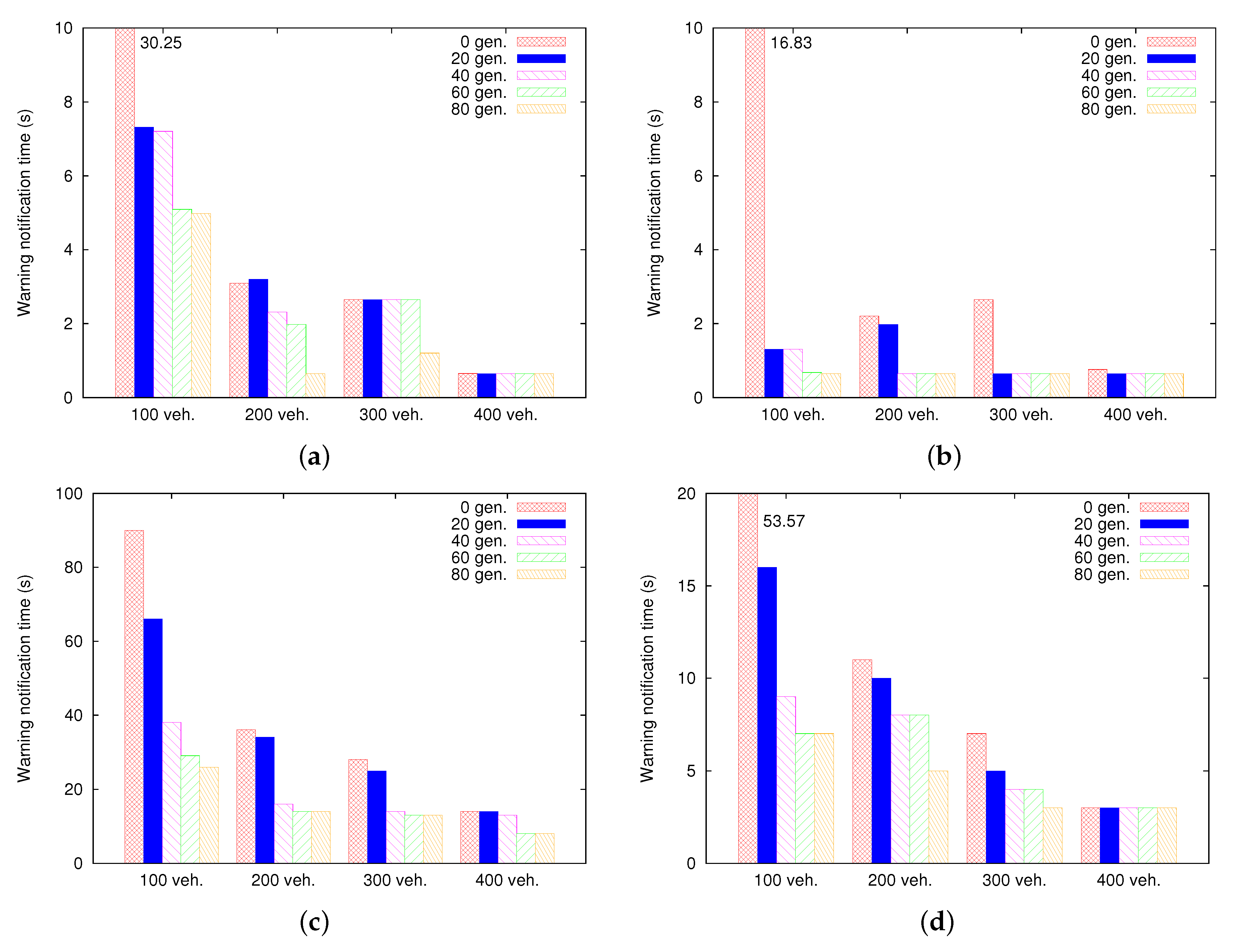 Applsci 08 00086 g009