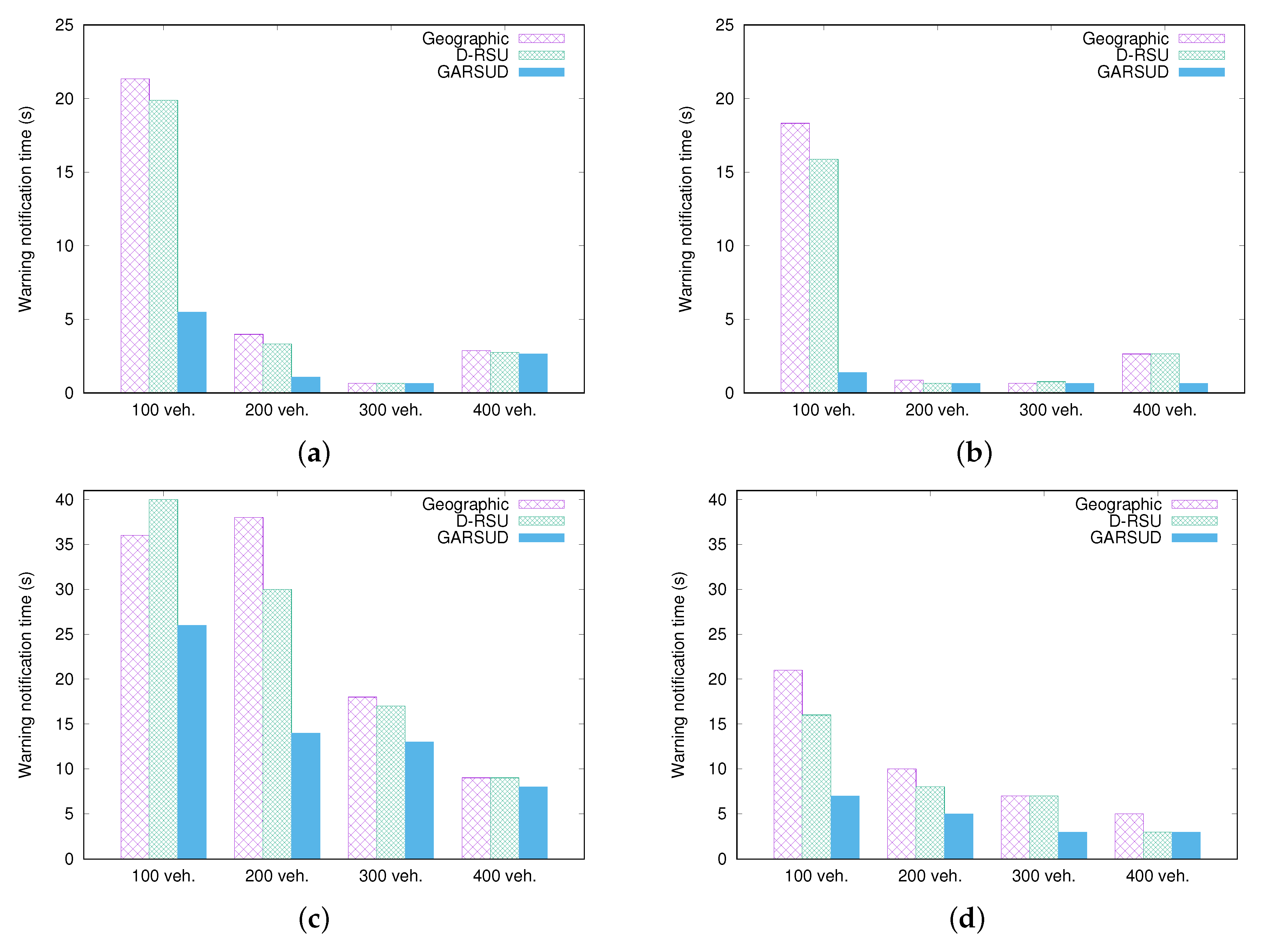 Applsci 08 00086 g012