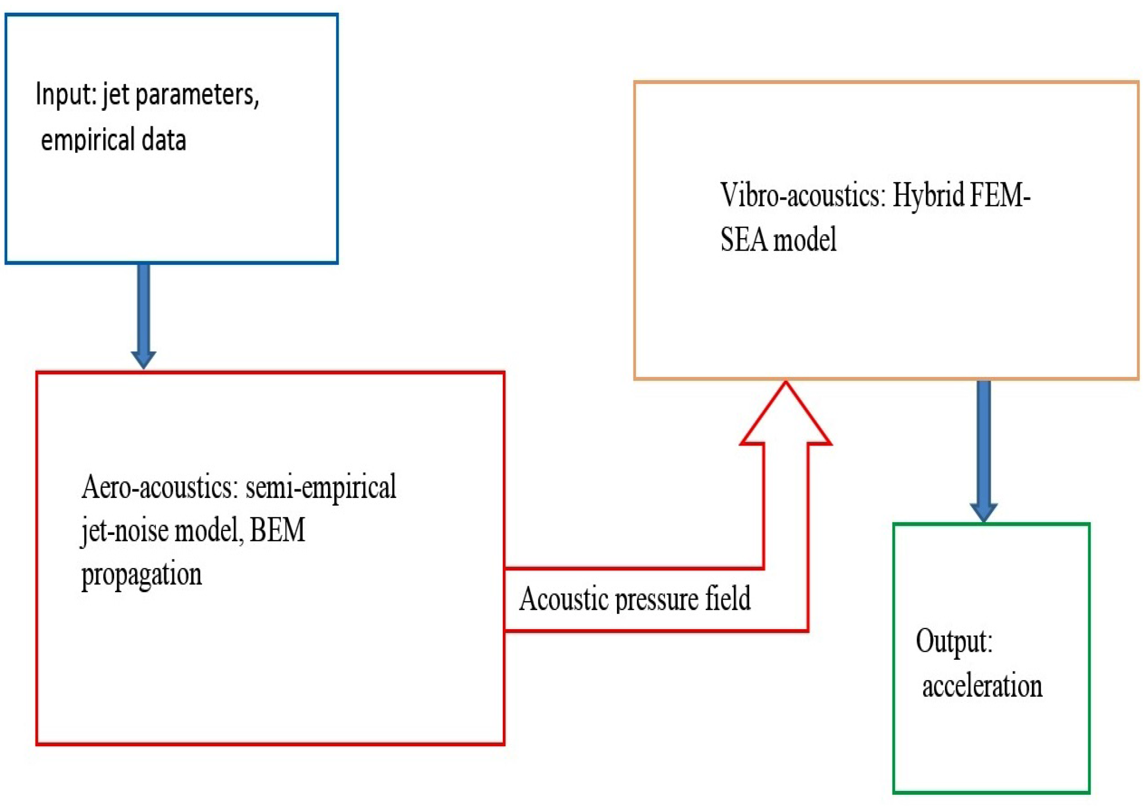 Applsci 08 00088 g001