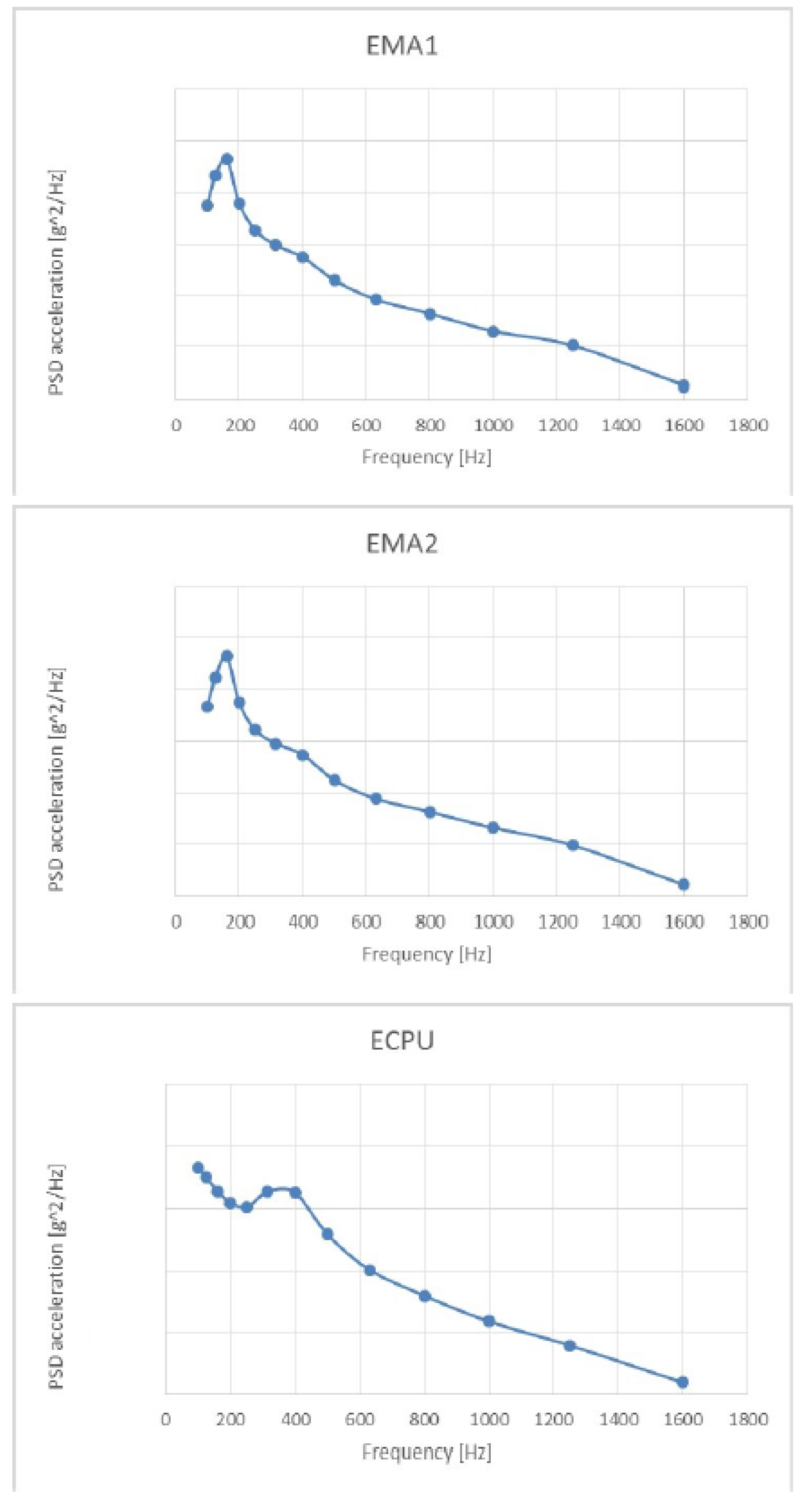 Applsci 08 00088 g005