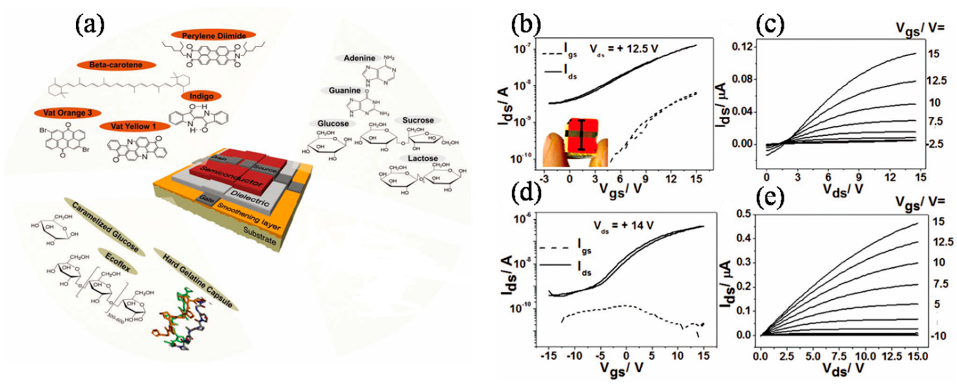 Applsci 08 00090 g003