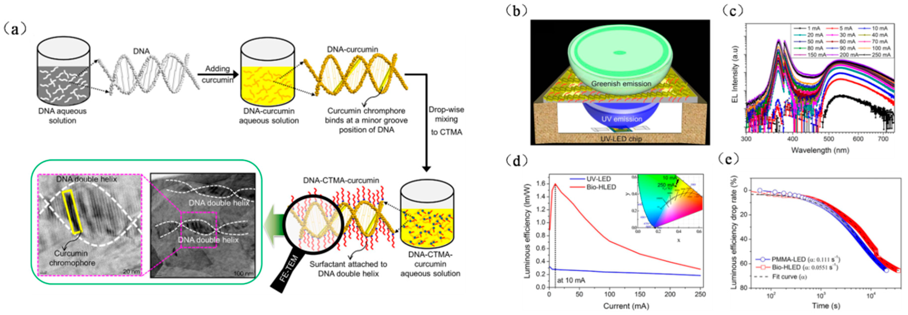 Applsci 08 00090 g007