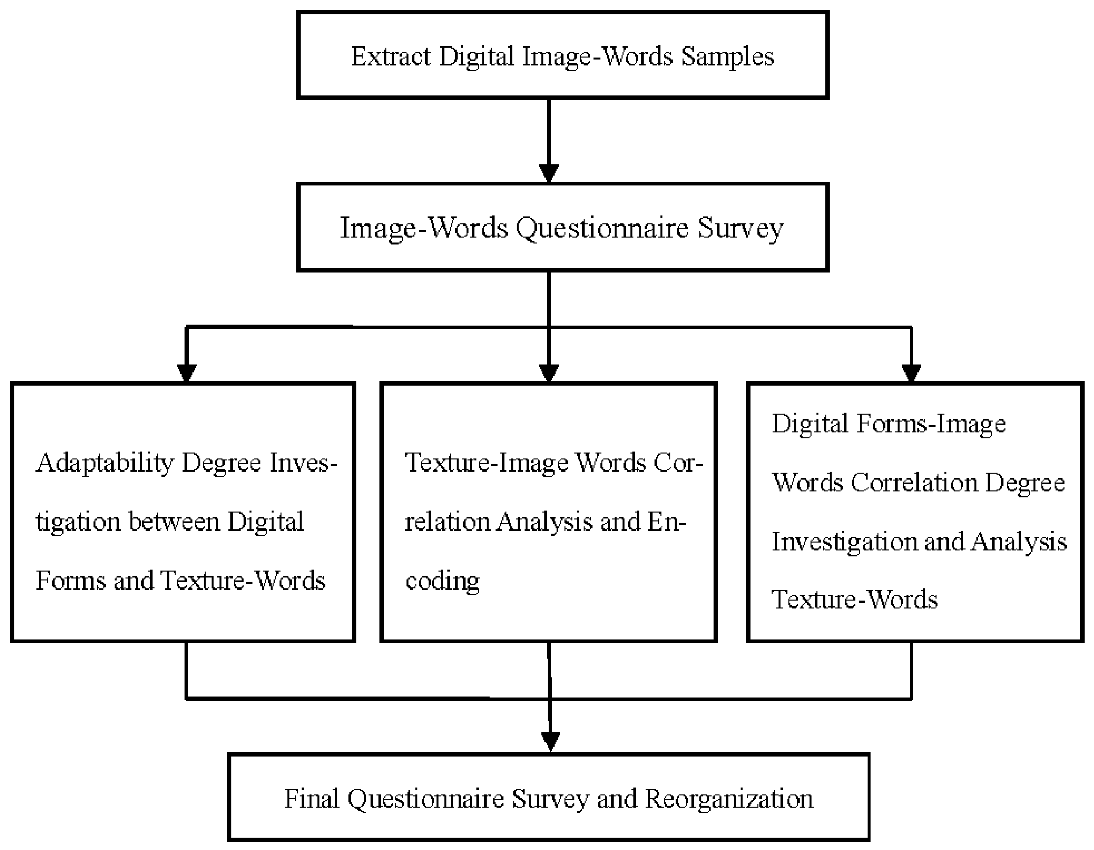 Applsci 08 00091 g002