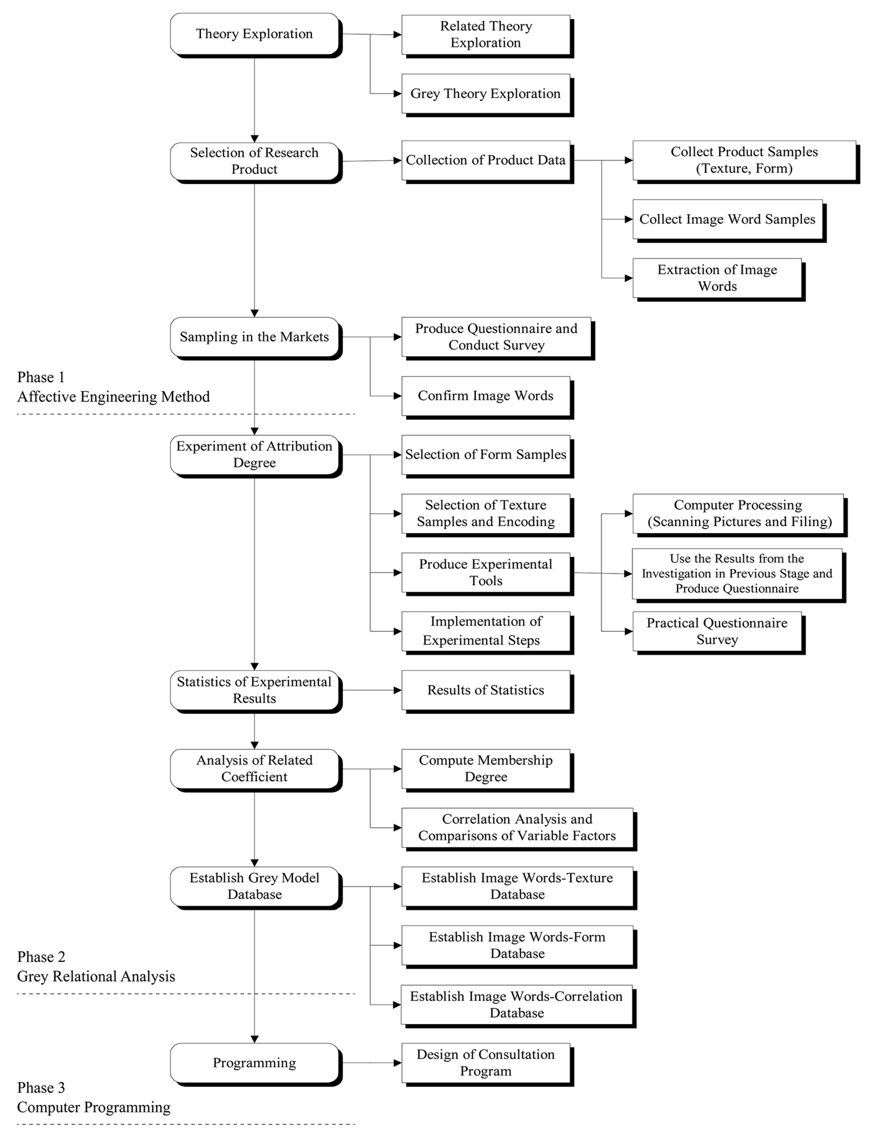 Applsci 08 00091 g003