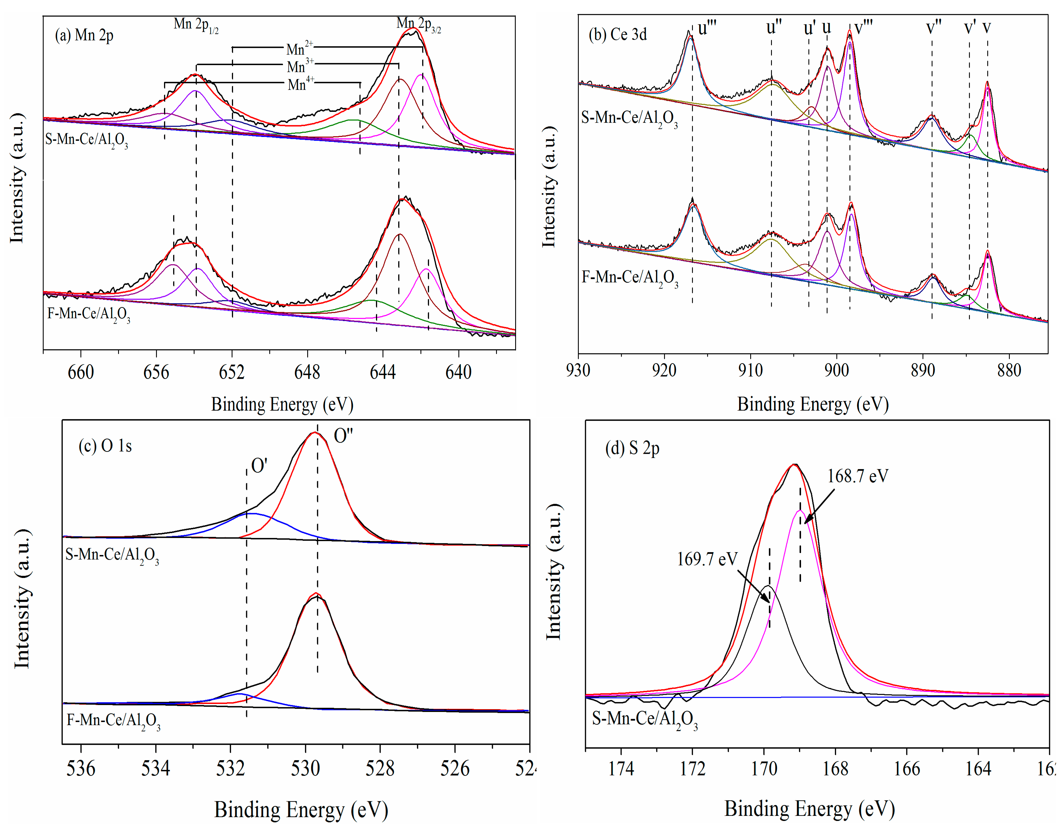 Applsci 08 00095 g007