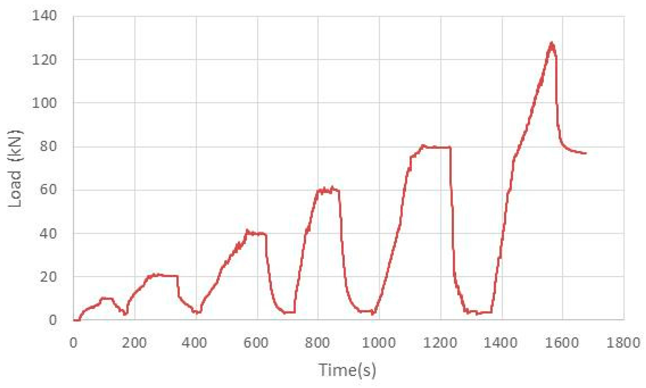 Applsci 08 00098 g005 Applsci 08 00098 g005