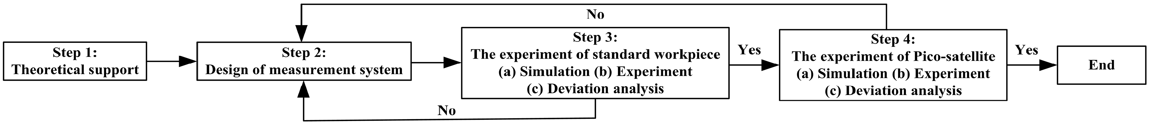 Applsci 08 00104 g001