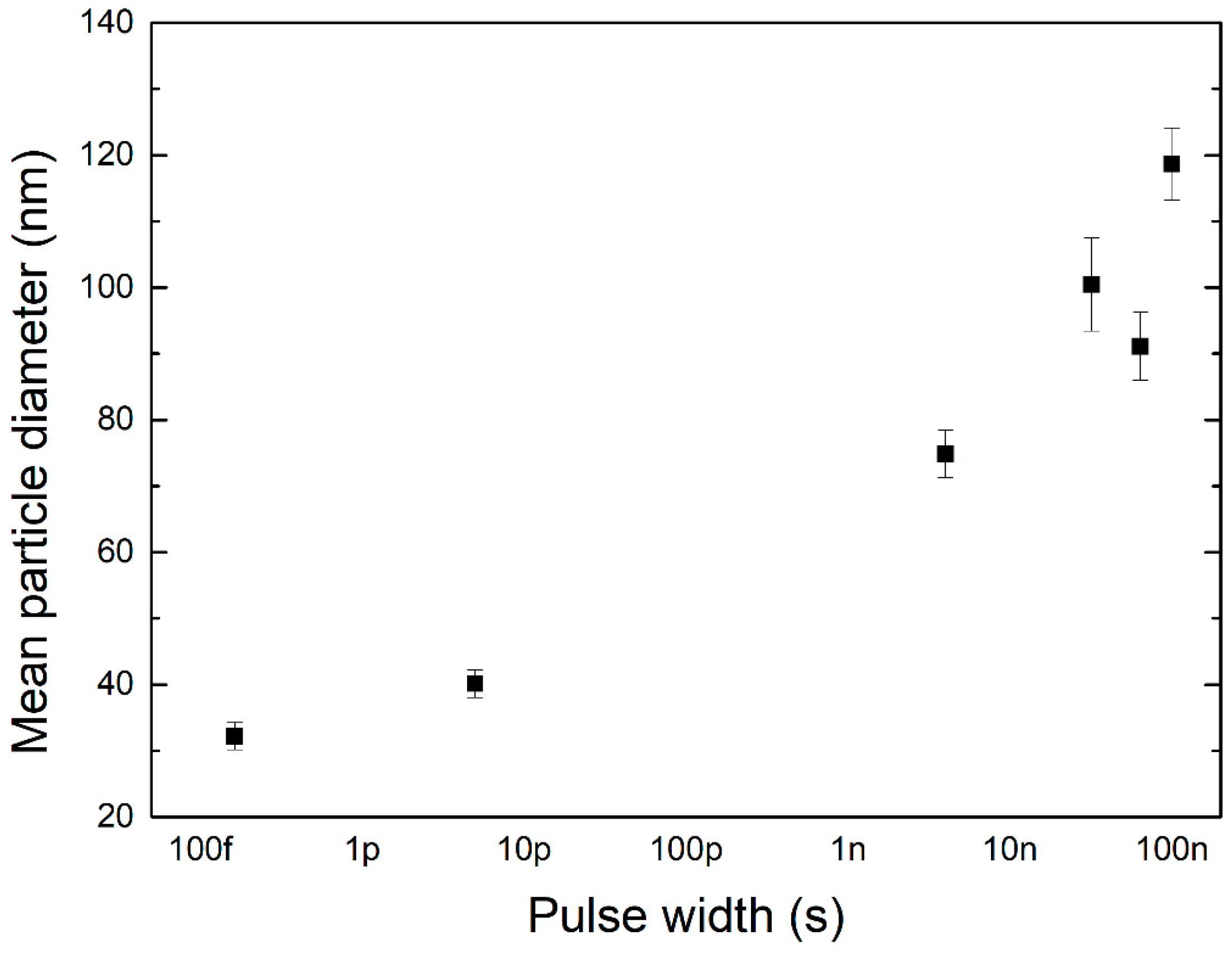 Applsci 08 00112 g007