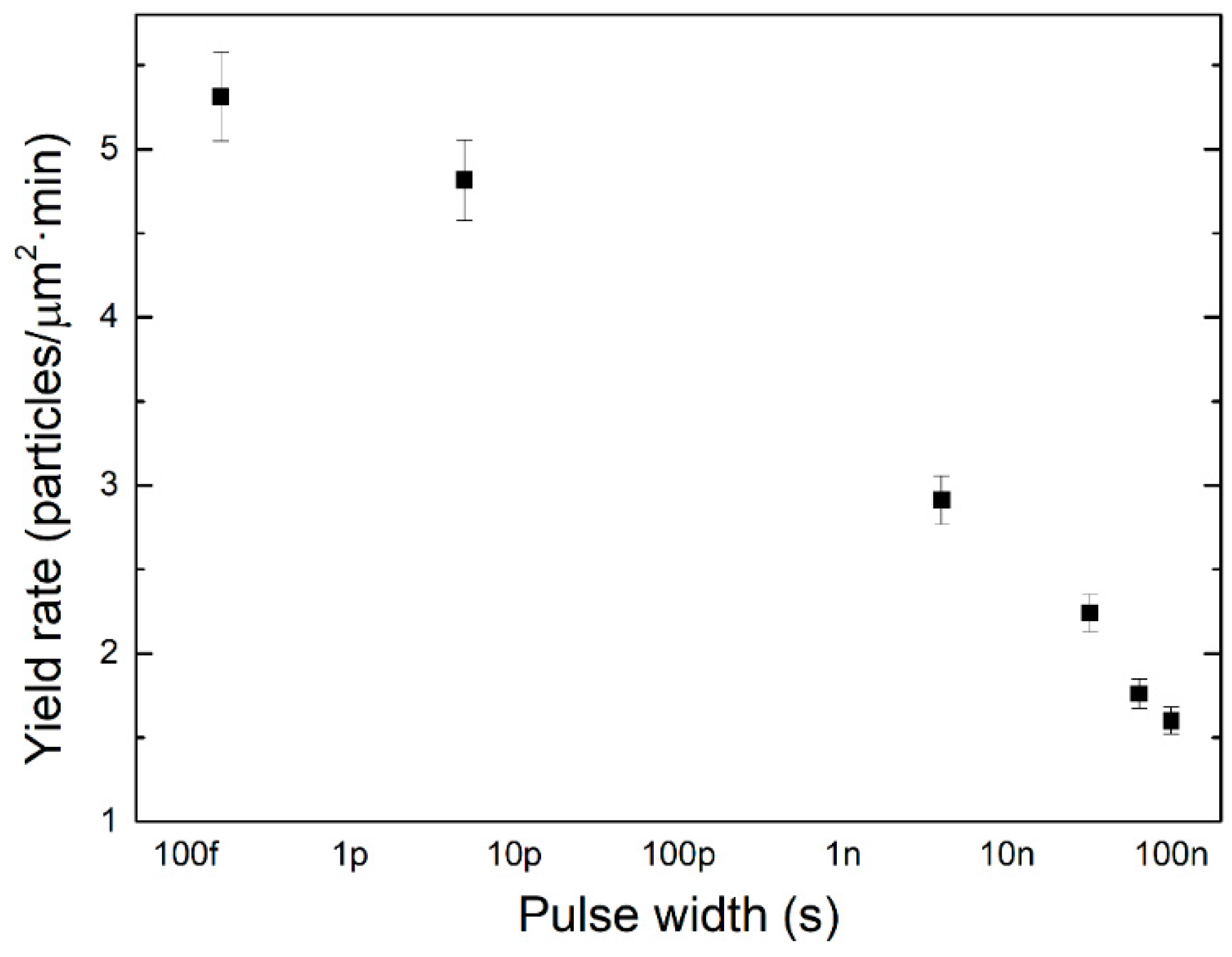 Applsci 08 00112 g008
