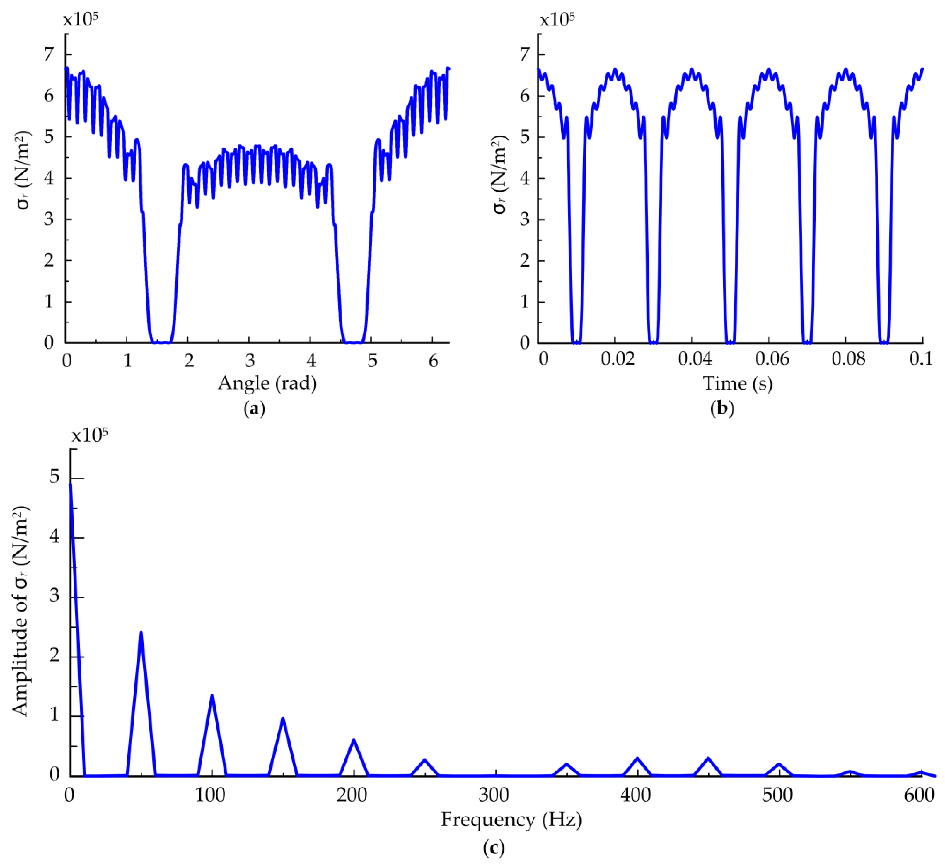 Applsci 08 00113 g004 Applsci 08 00113 g004