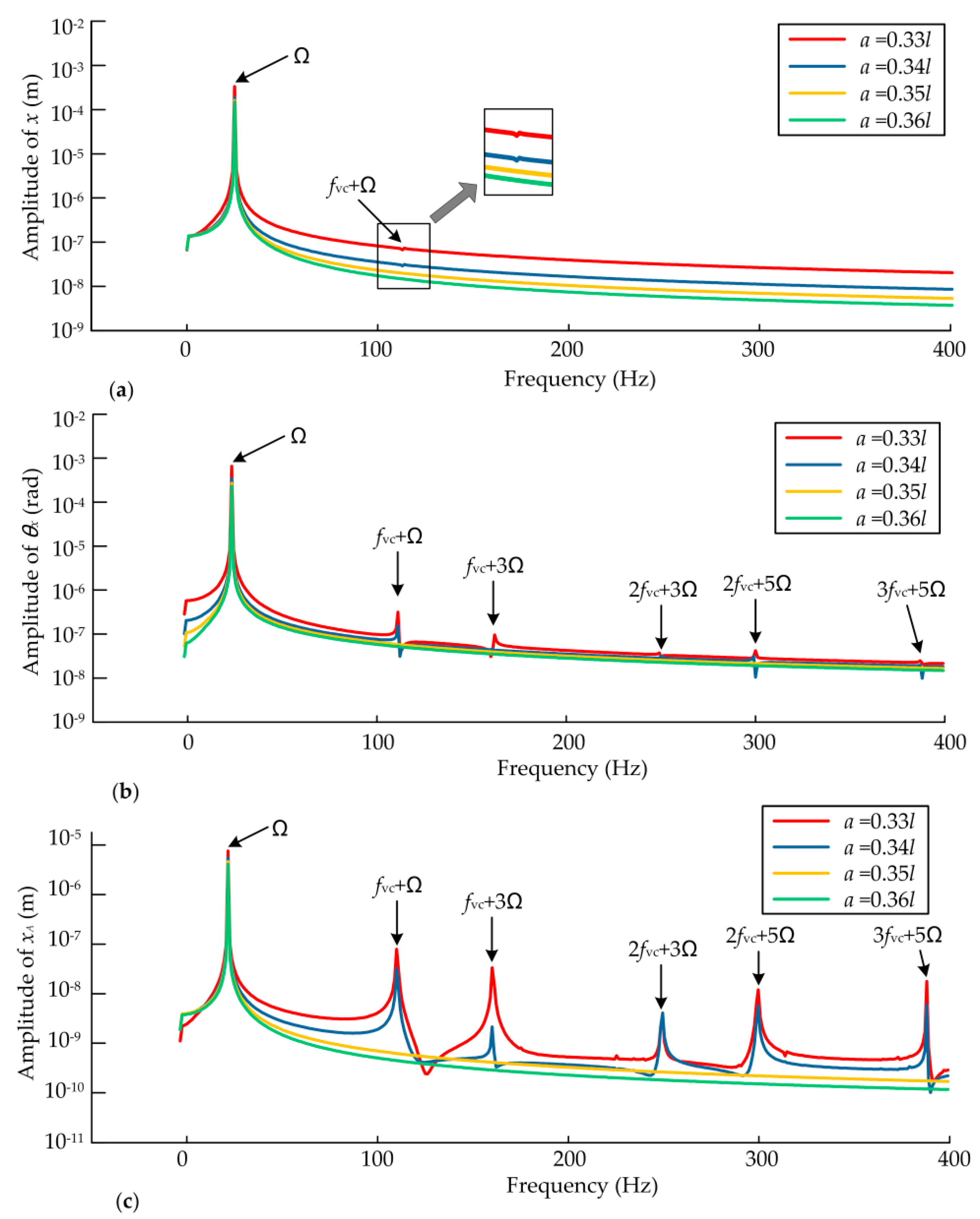 Applsci 08 00113 g011 Applsci 08 00113 g011