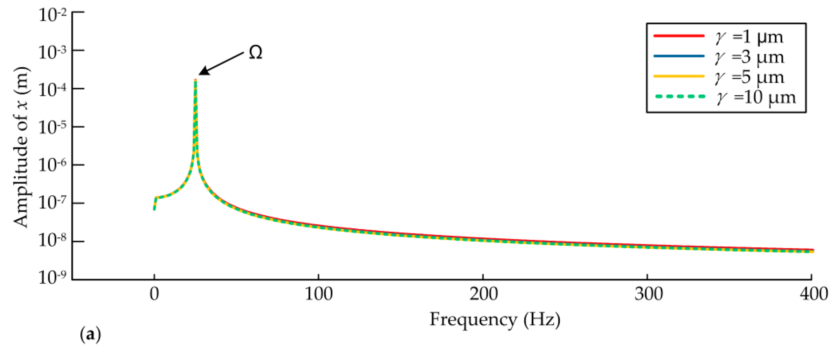 Applsci 08 00113 g014a Applsci 08 00113 g014a
