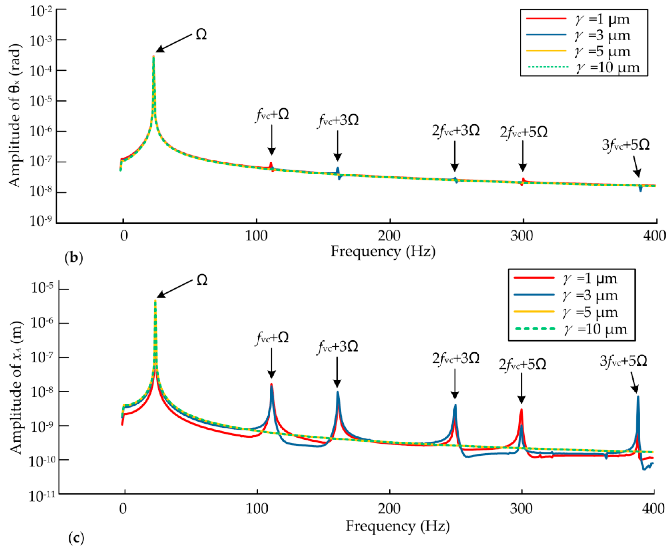 Applsci 08 00113 g014b Applsci 08 00113 g014b