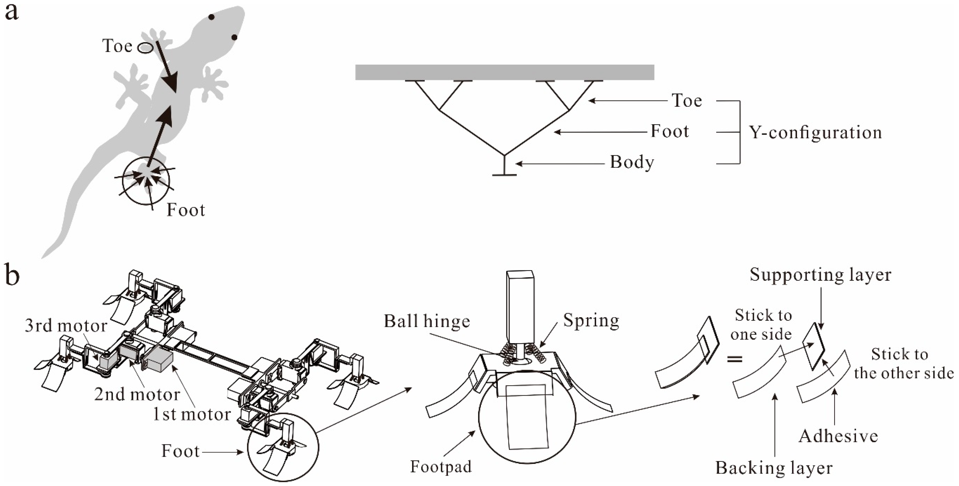 Applsci 08 00114 g002
