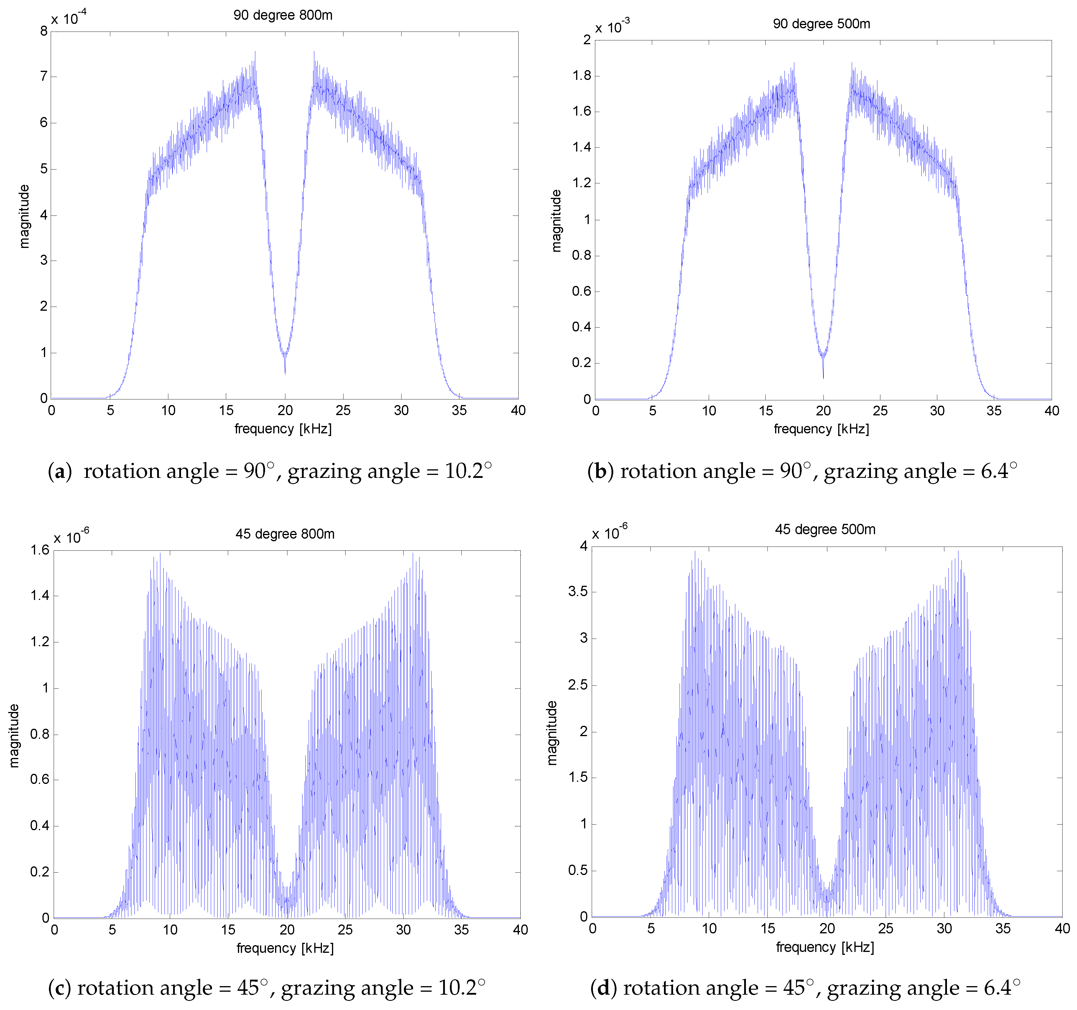 Applsci 08 00116 g005