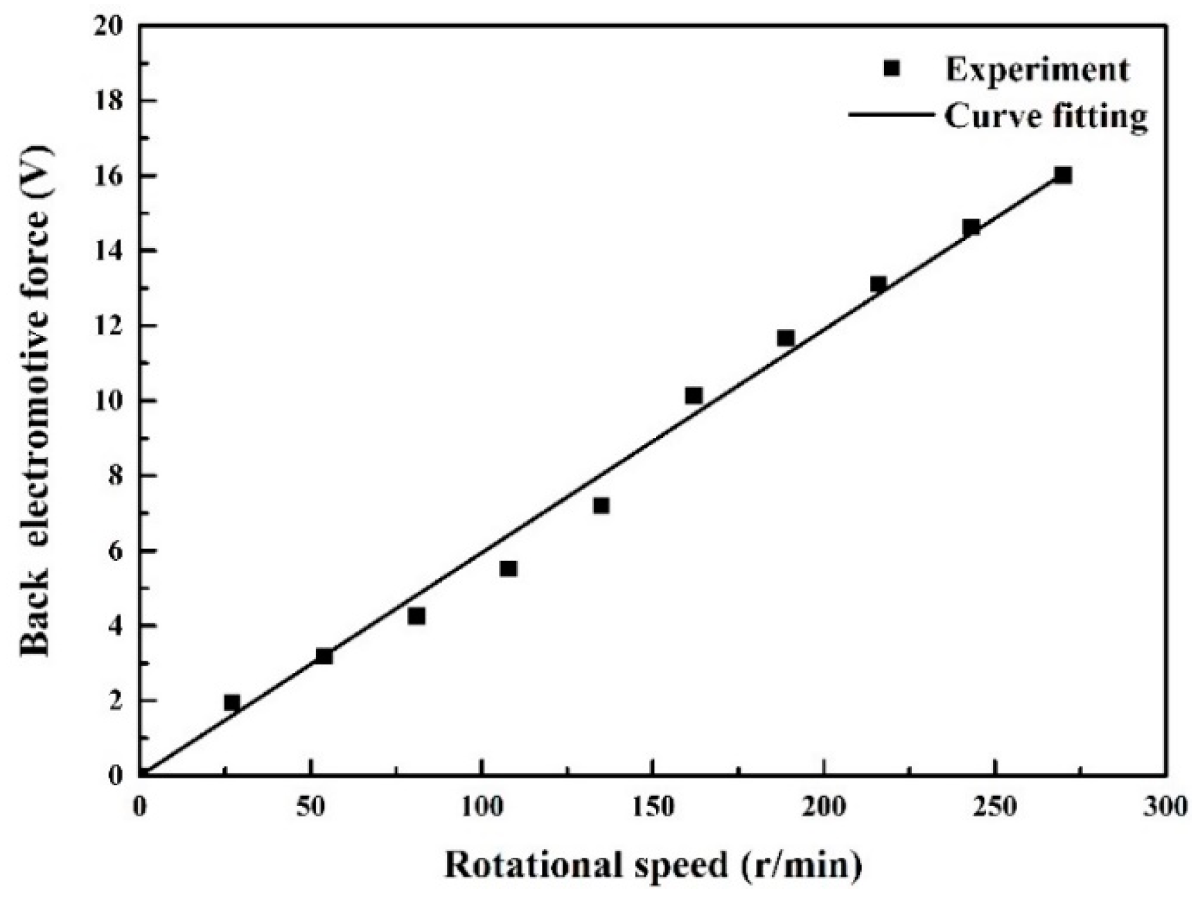 Applsci 08 00118 g004 Applsci 08 00118 g004