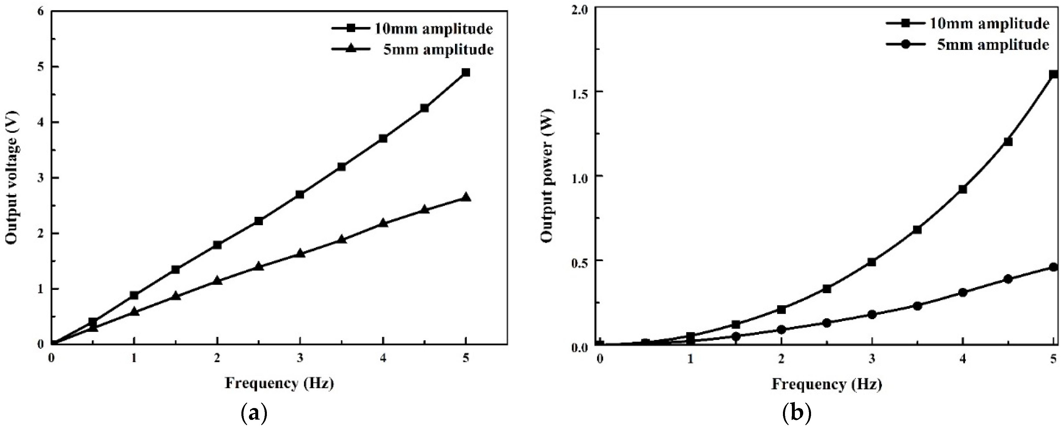 Applsci 08 00118 g006 Applsci 08 00118 g006