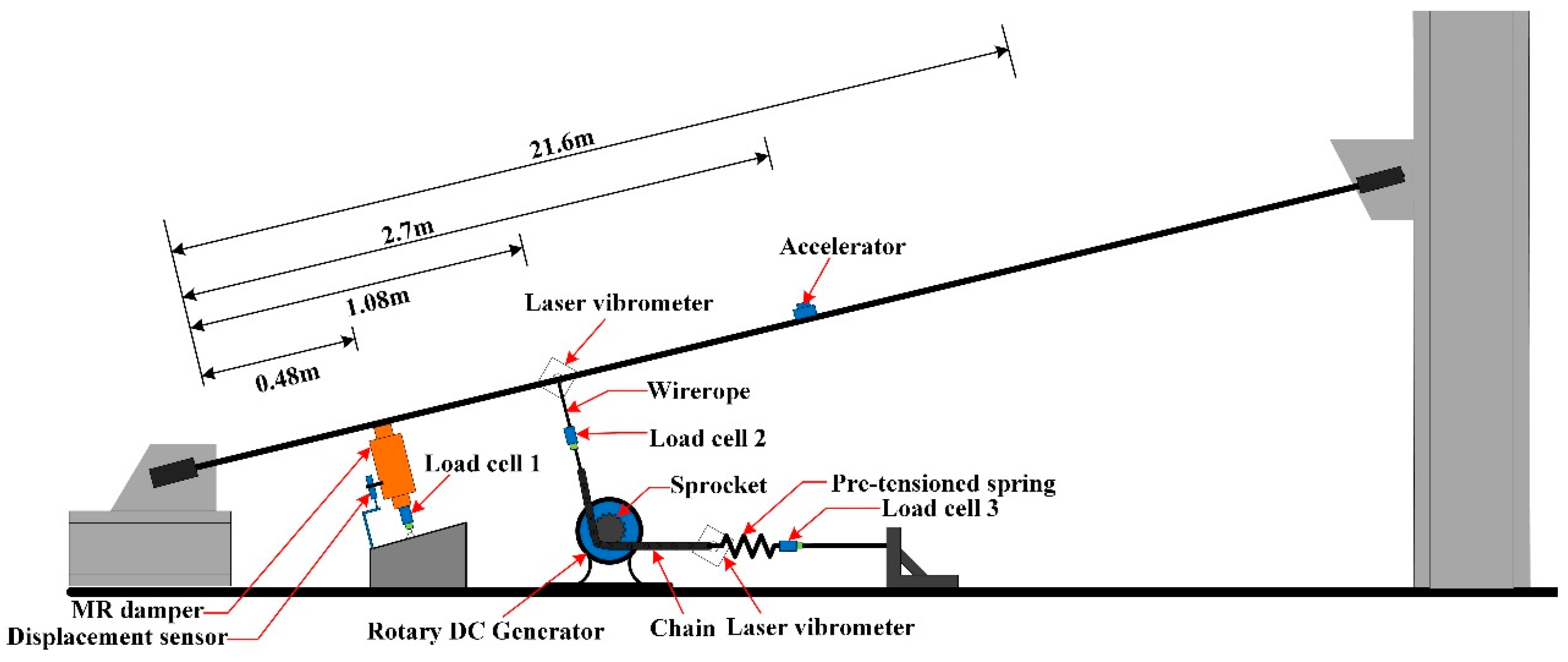 Applsci 08 00118 g007 Applsci 08 00118 g007