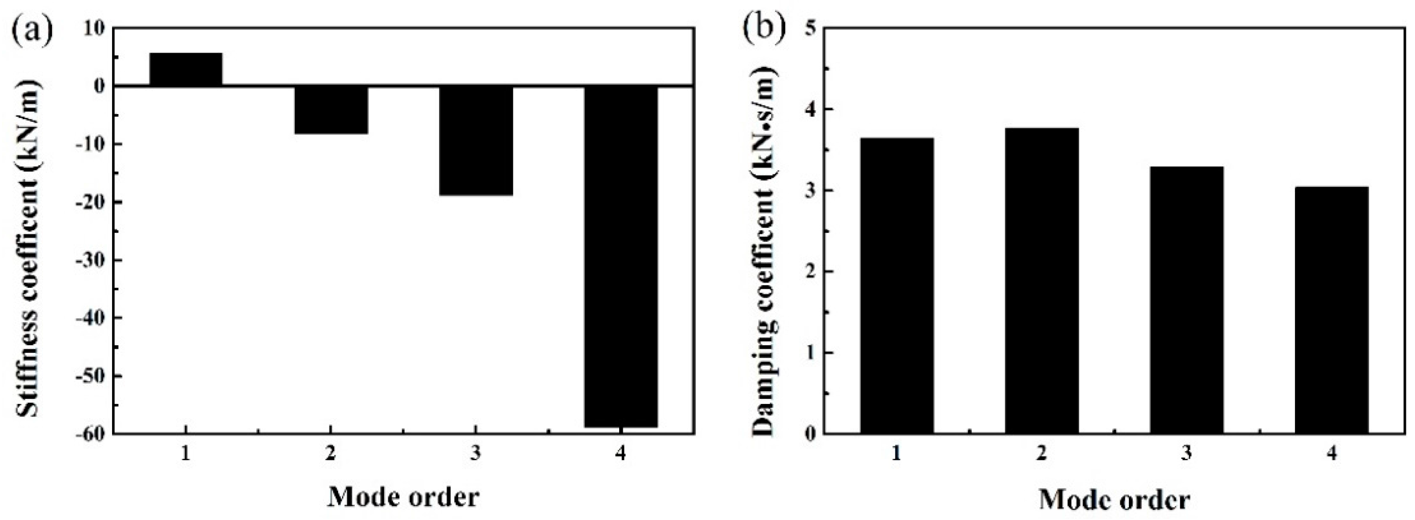 Applsci 08 00118 g016 Applsci 08 00118 g016