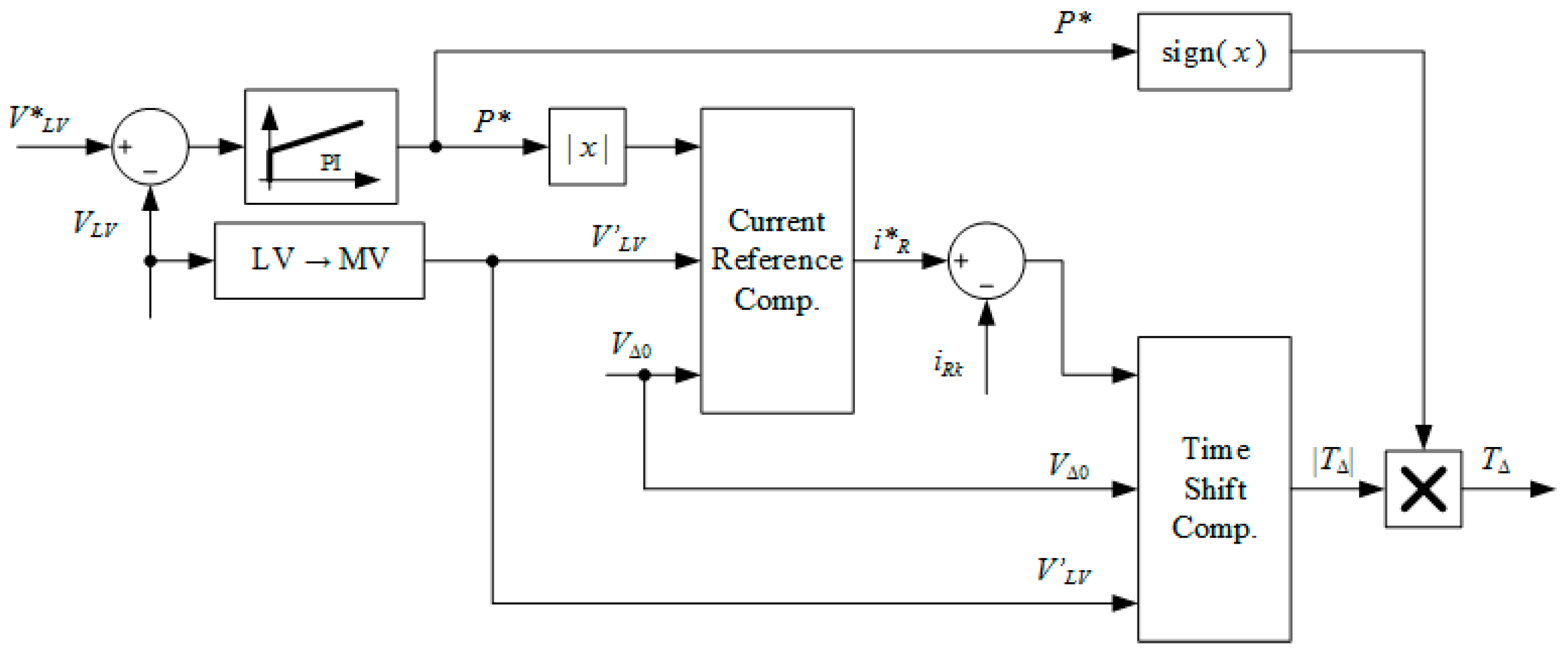 Applsci 08 00120 g005