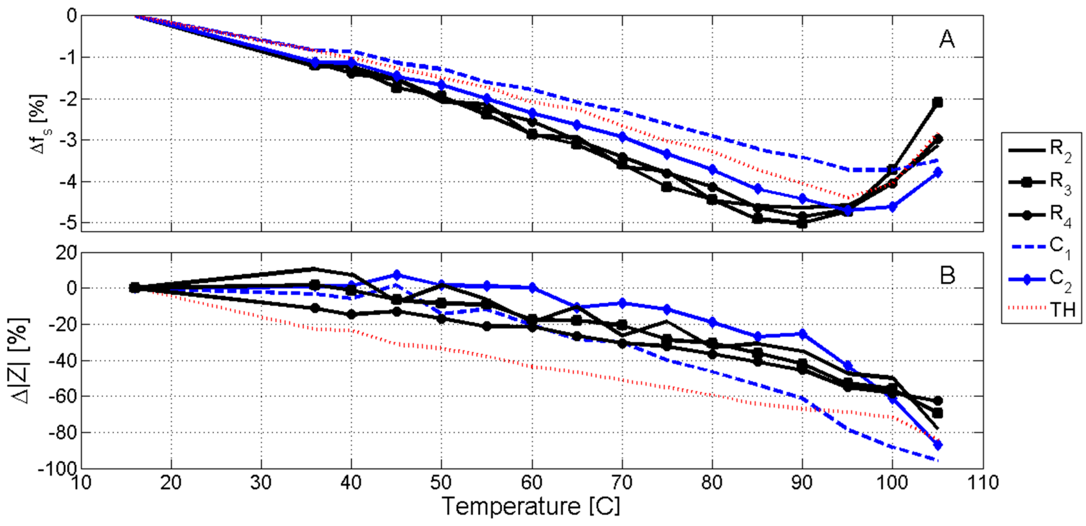 Applsci 08 00121 g002