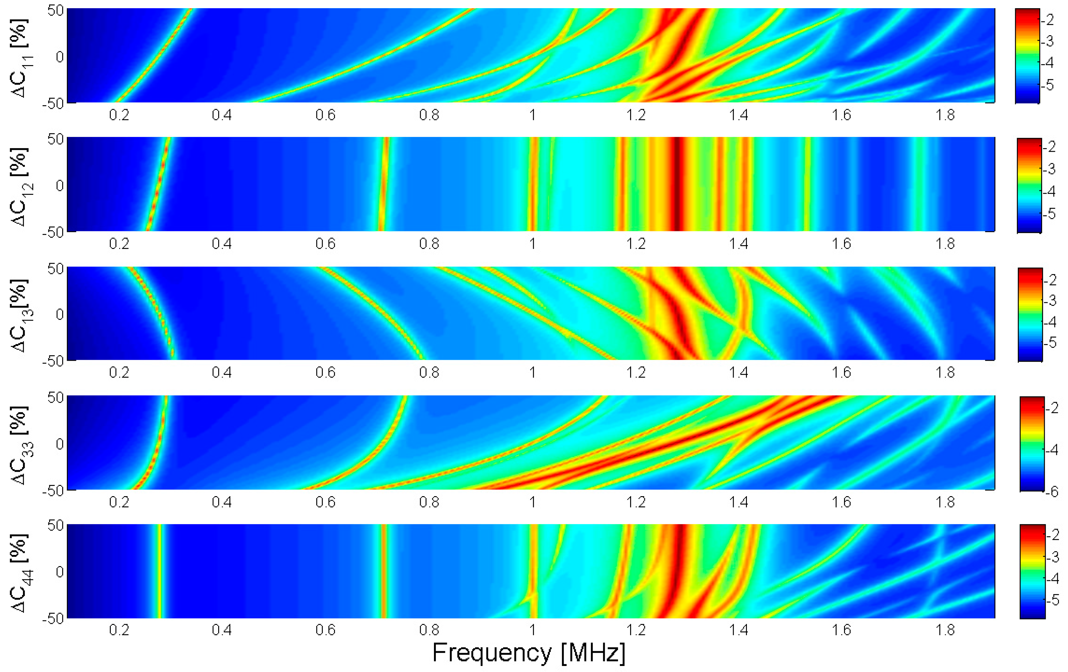 Applsci 08 00121 g004