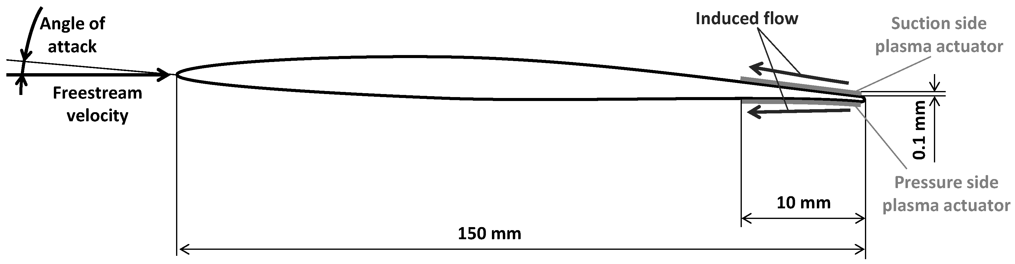 Applsci 08 00125 g004